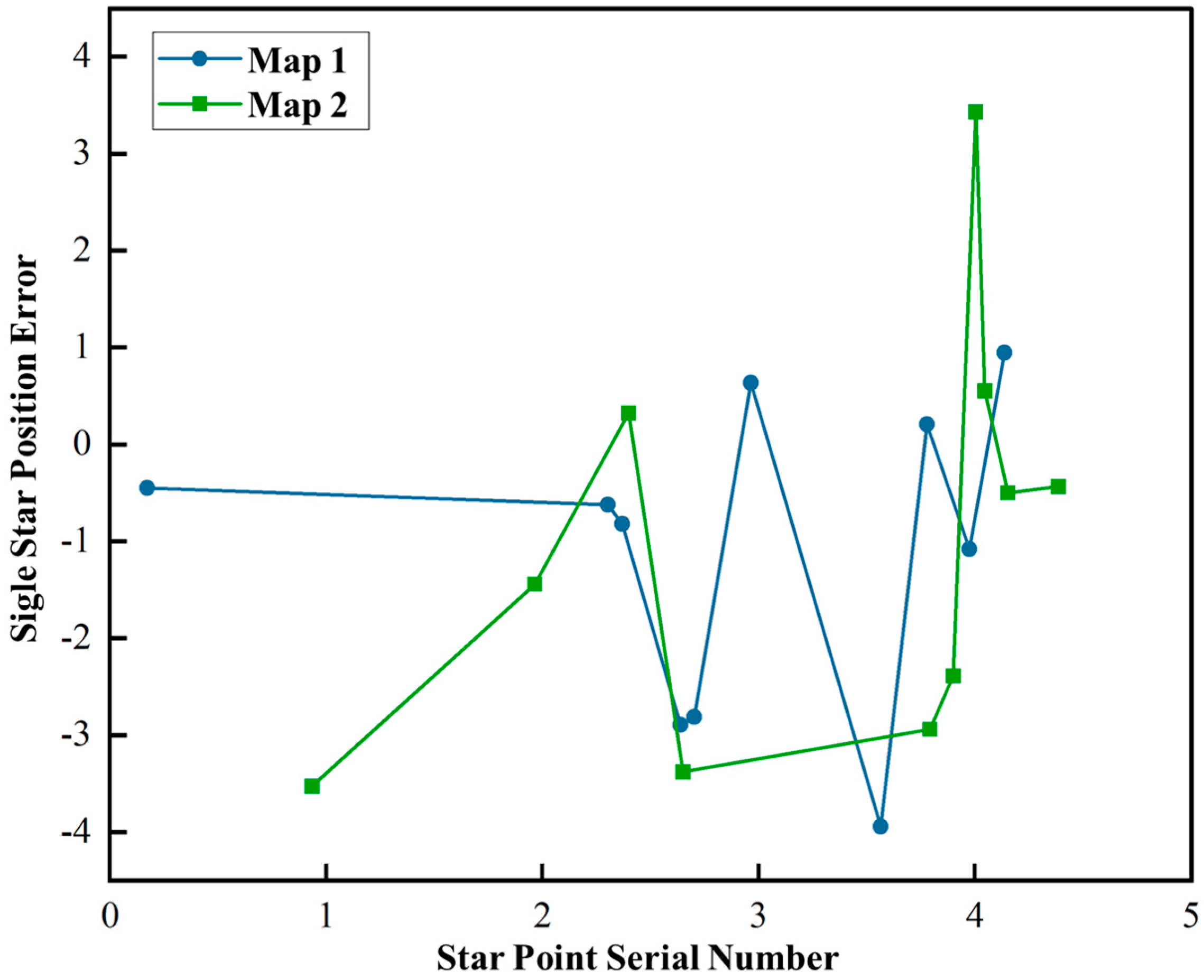 Photonics 12 00578 g011
