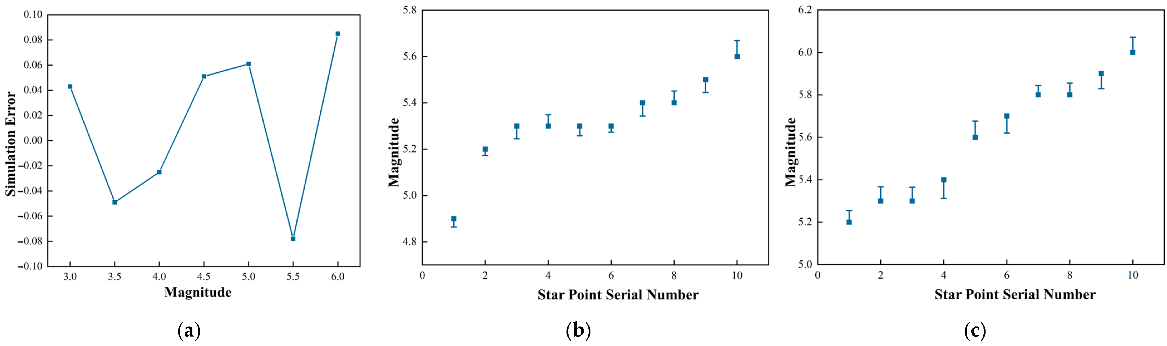 Photonics 12 00578 g013
