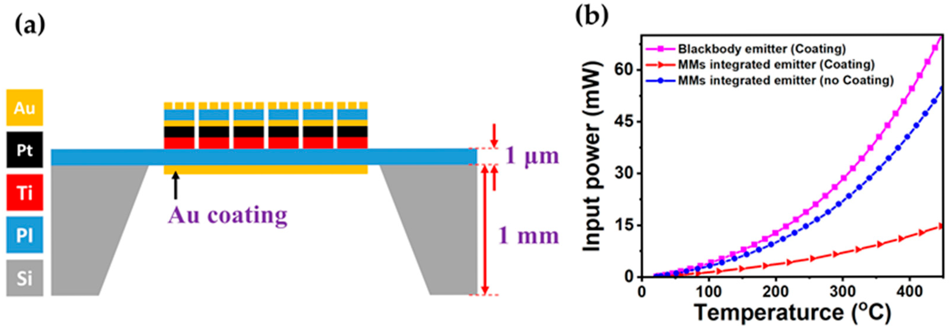 Photonics 12 00583 g005