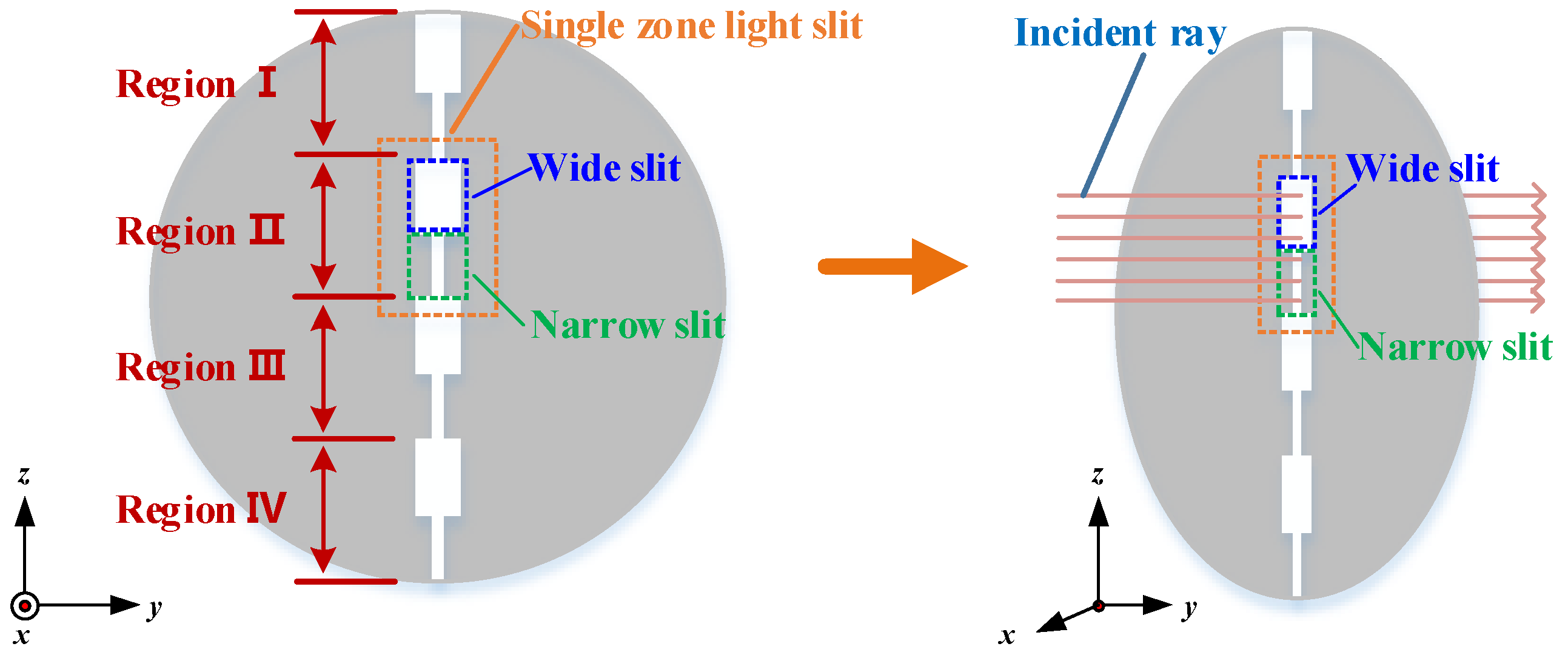 Photonics 12 00585 g016
