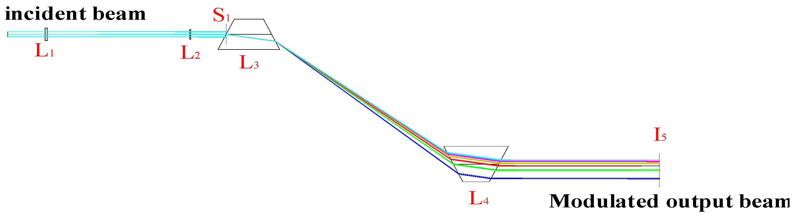 Photonics 12 00585 g017