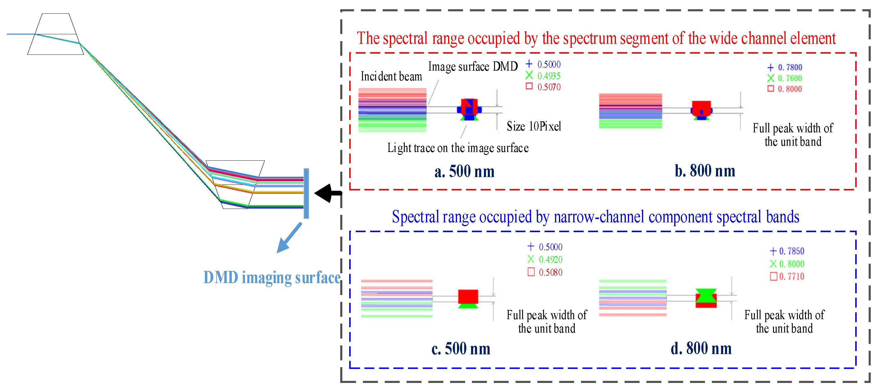Photonics 12 00585 g020