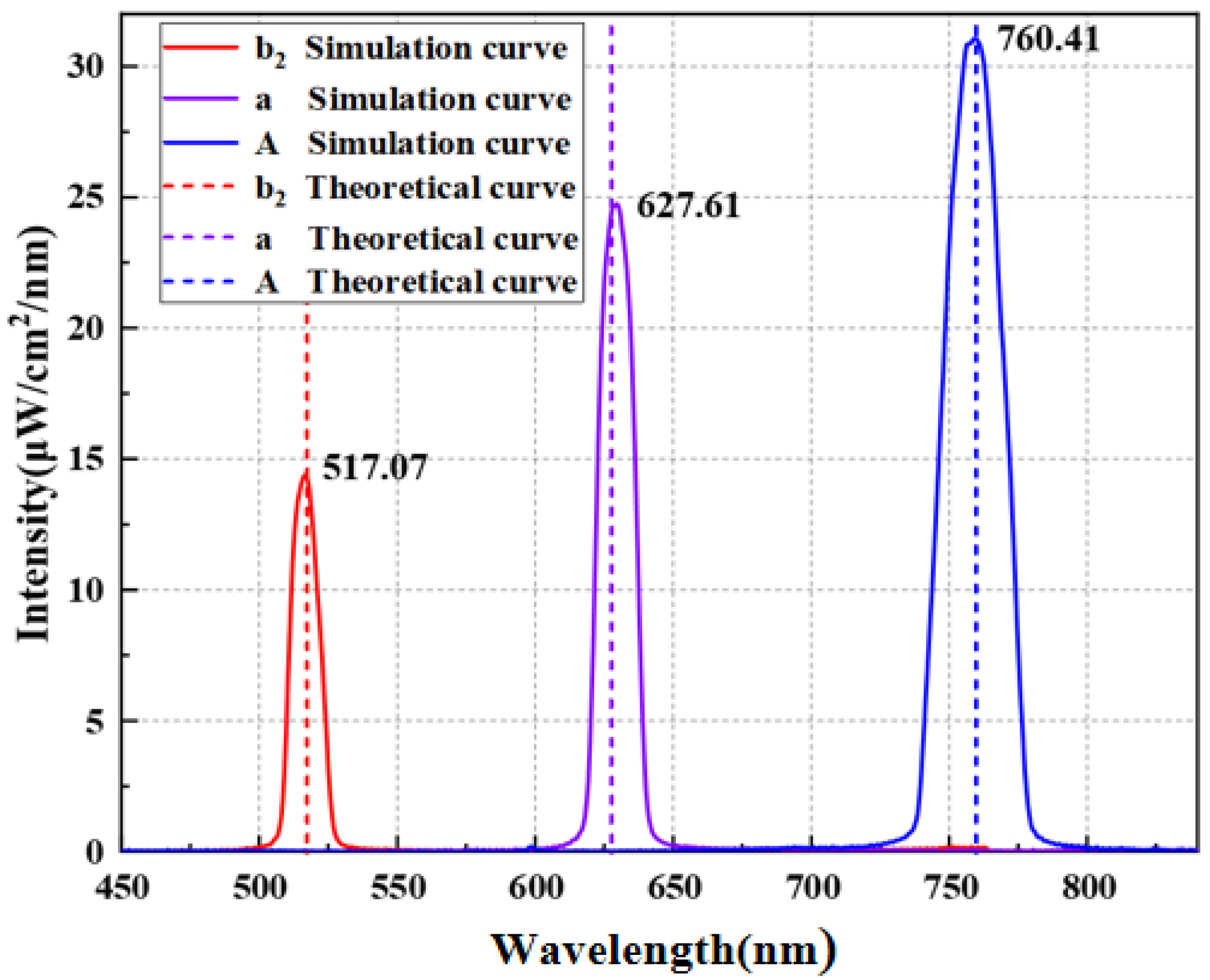 Photonics 12 00585 g022