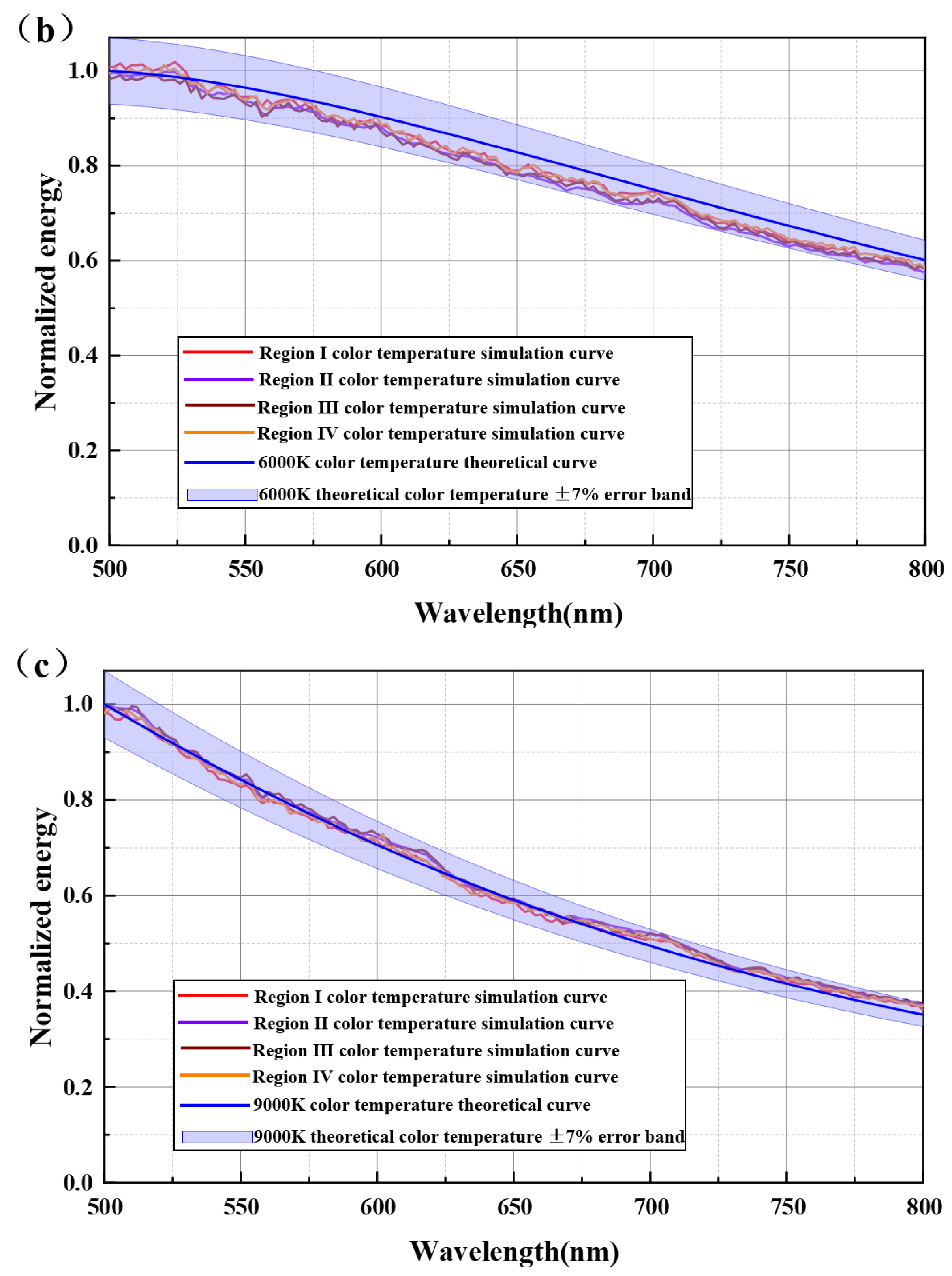 Photonics 12 00585 g024b