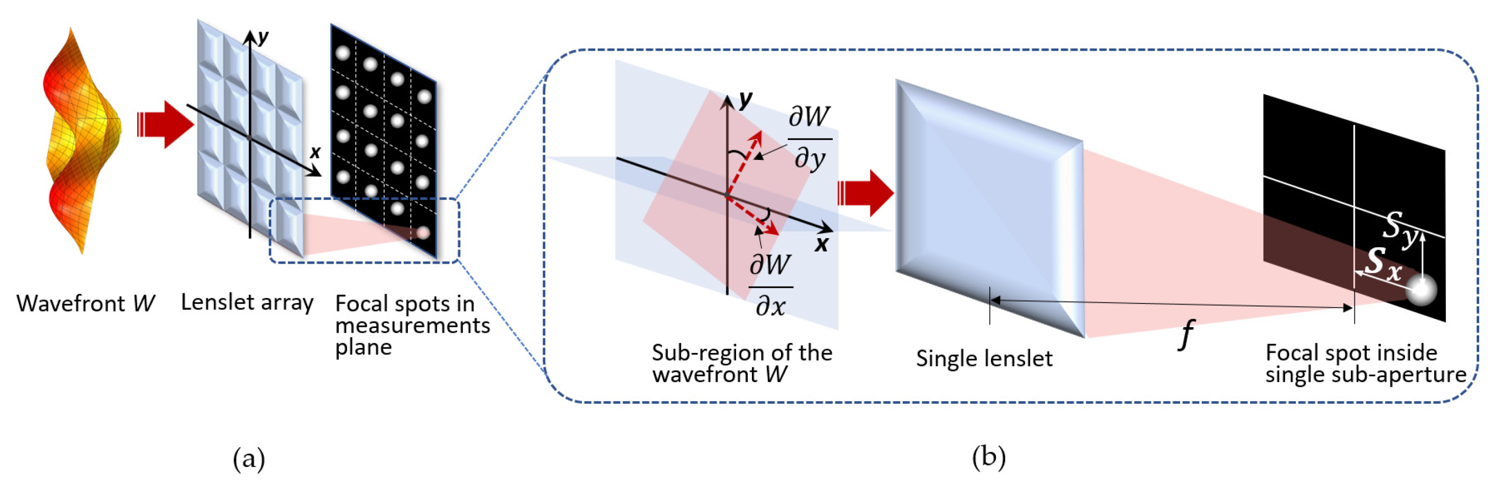 Photonics 12 00592 g005
