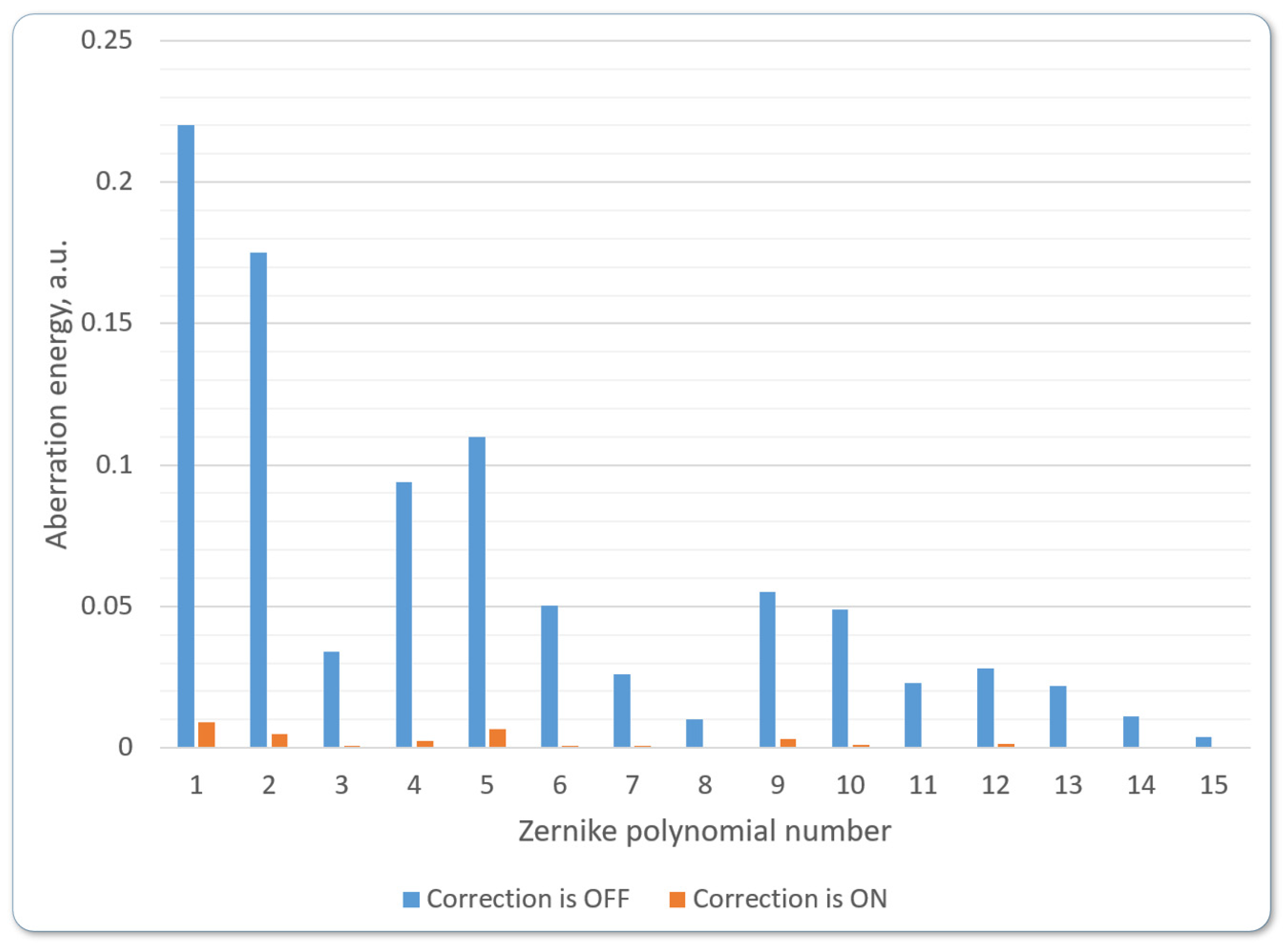 Photonics 12 00592 g008