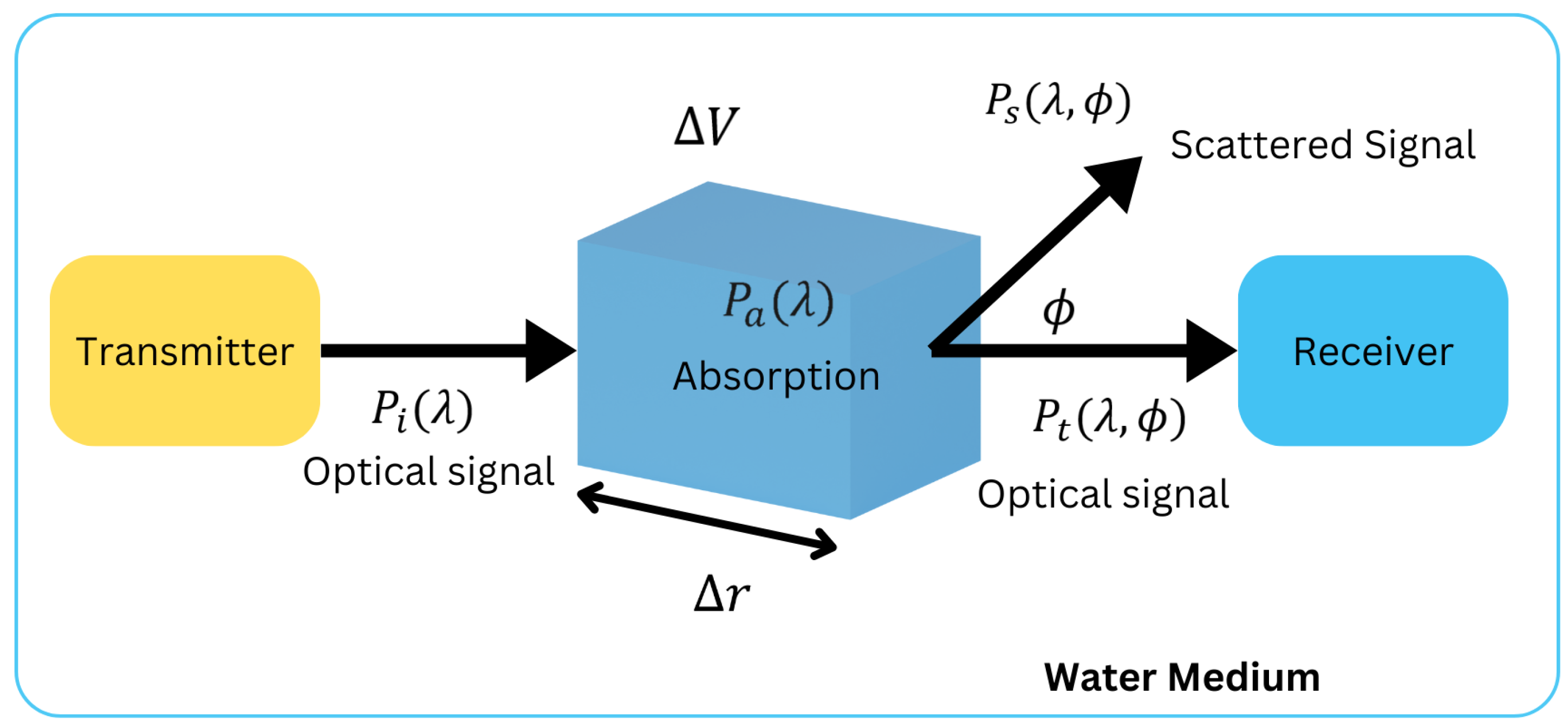 Photonics 12 00593 g002