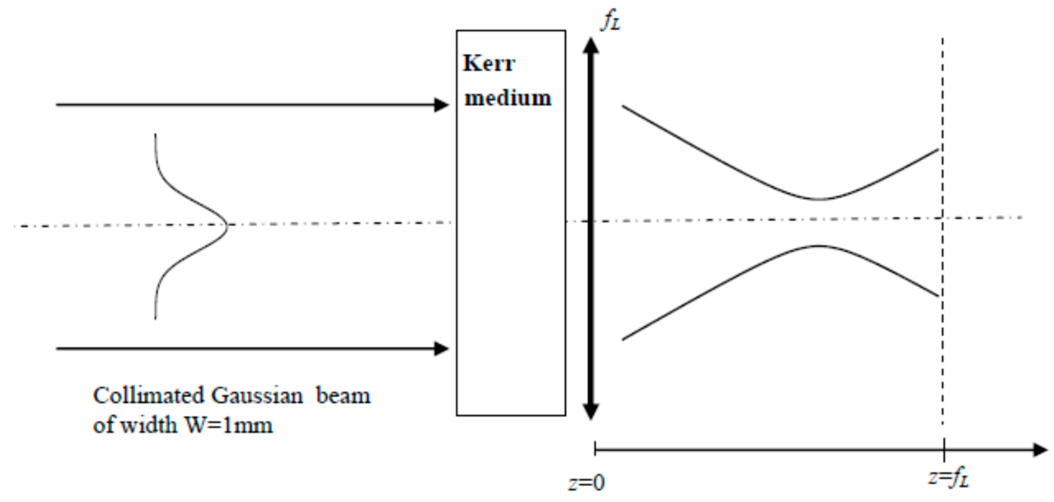 Photonics 12 00596 g001