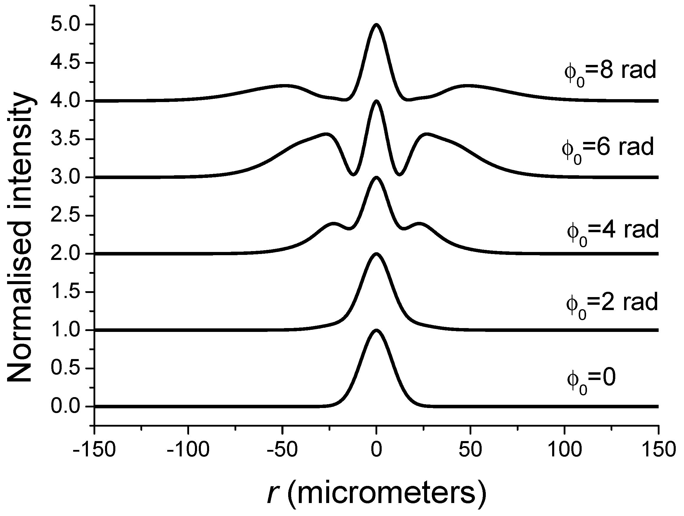 Photonics 12 00596 g010