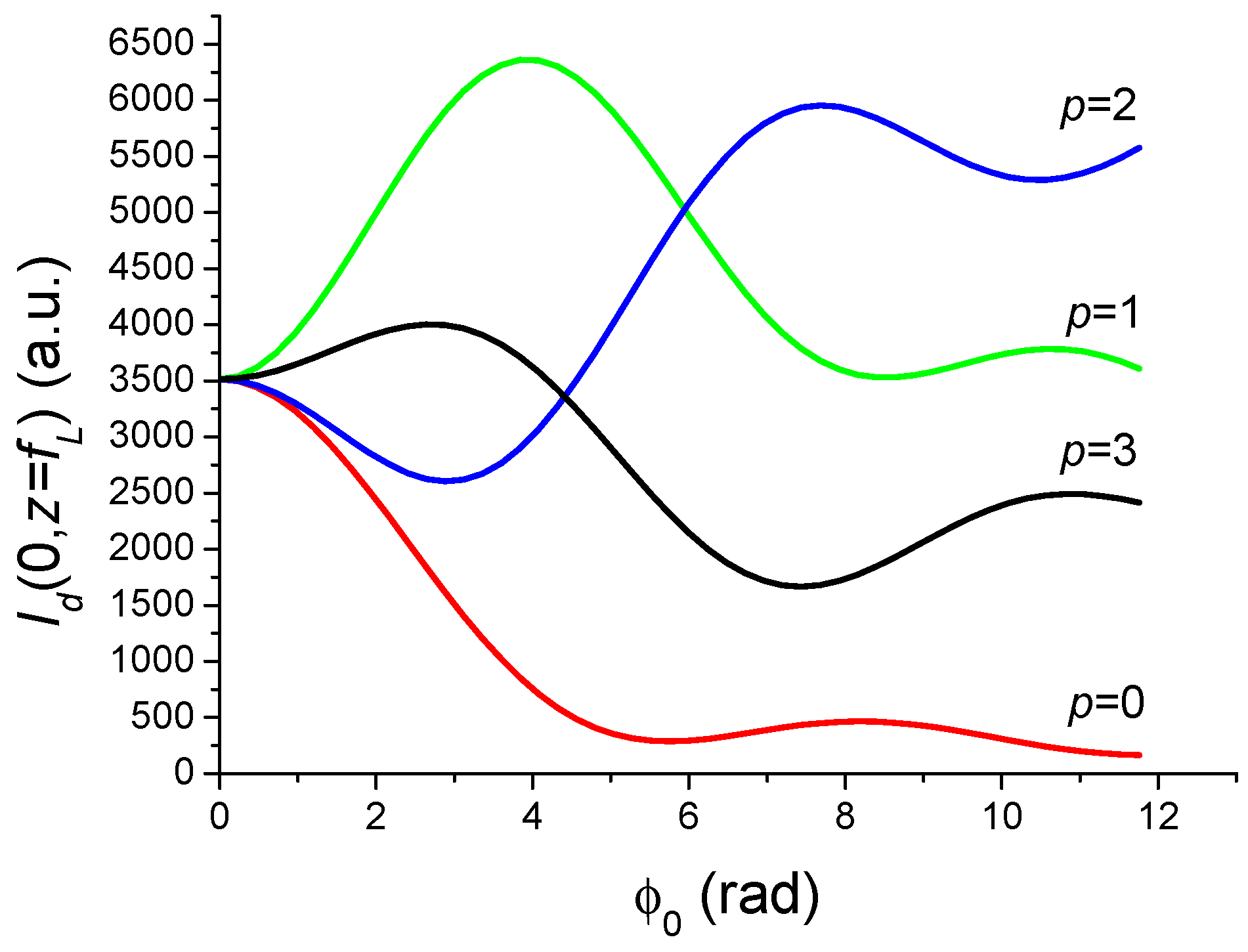 Photonics 12 00596 g013