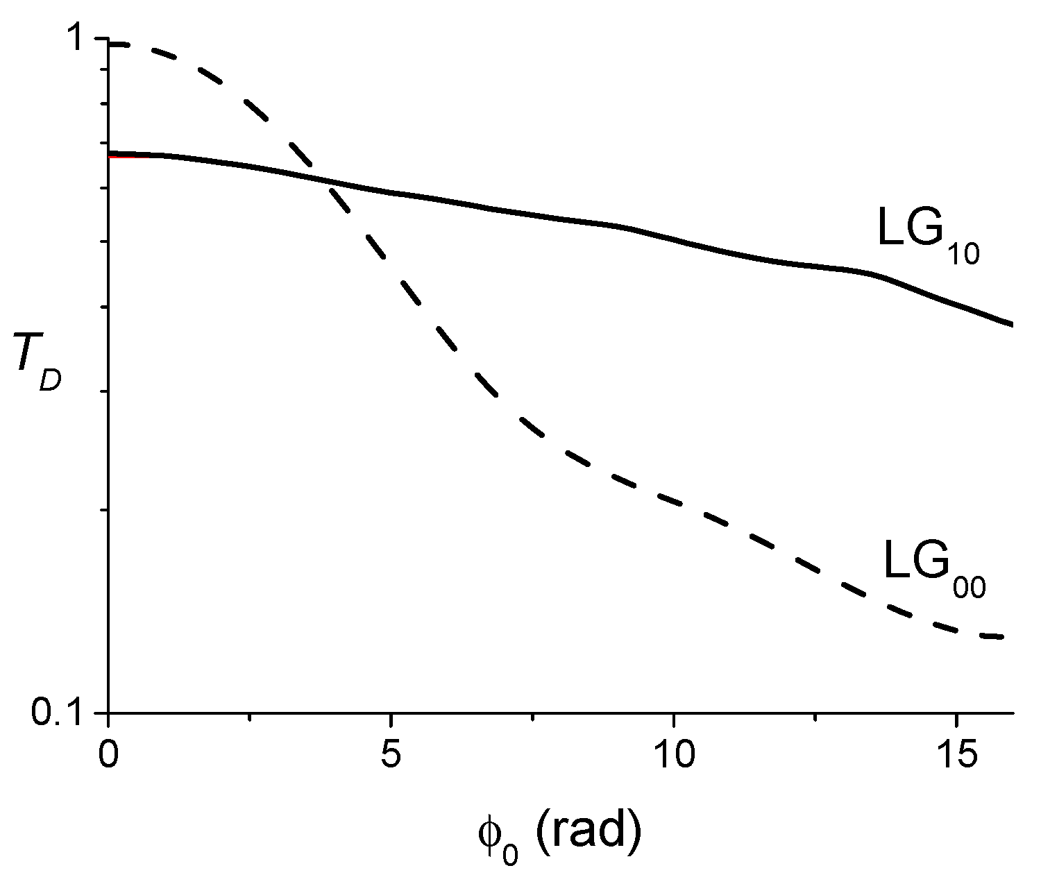 Photonics 12 00596 g022