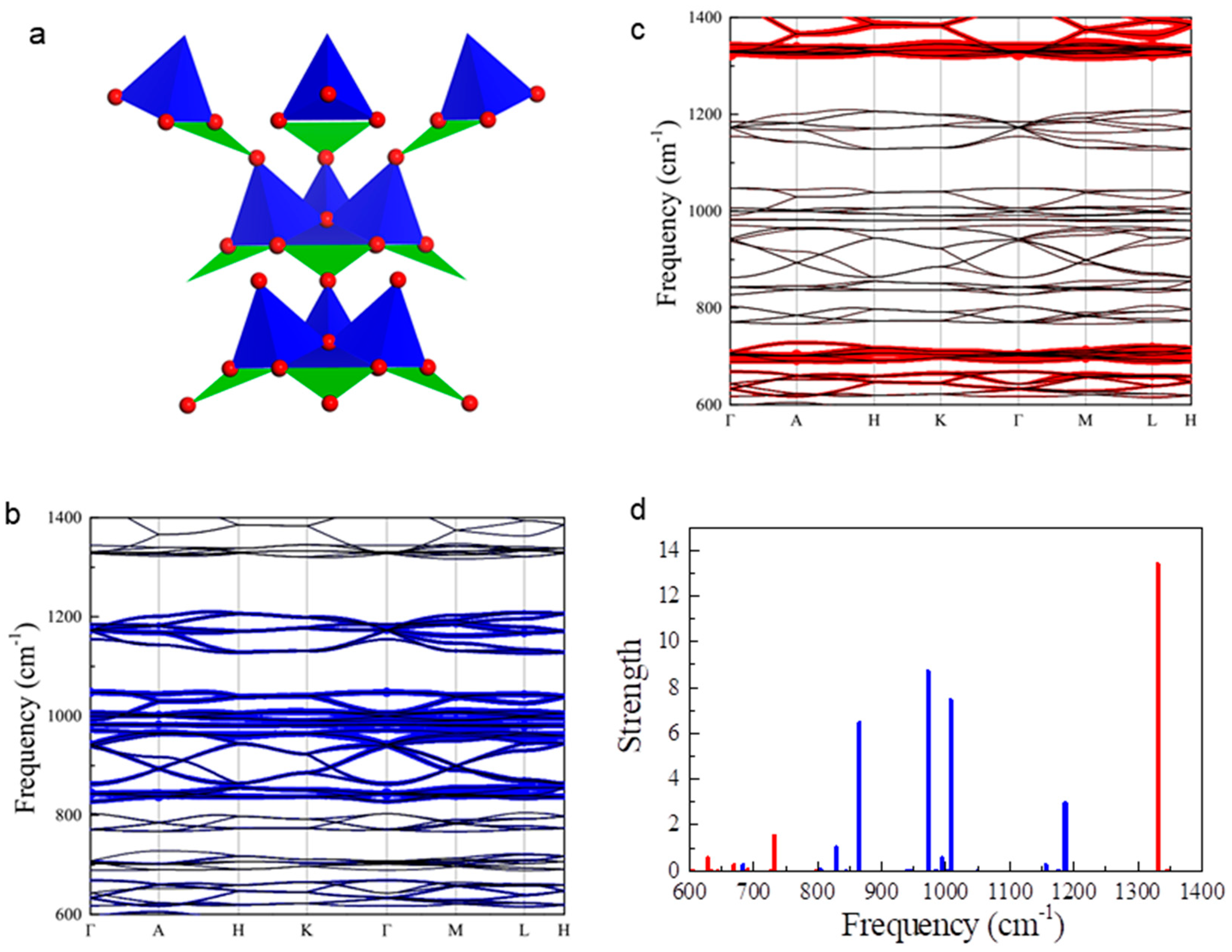 Photonics 12 00597 g003