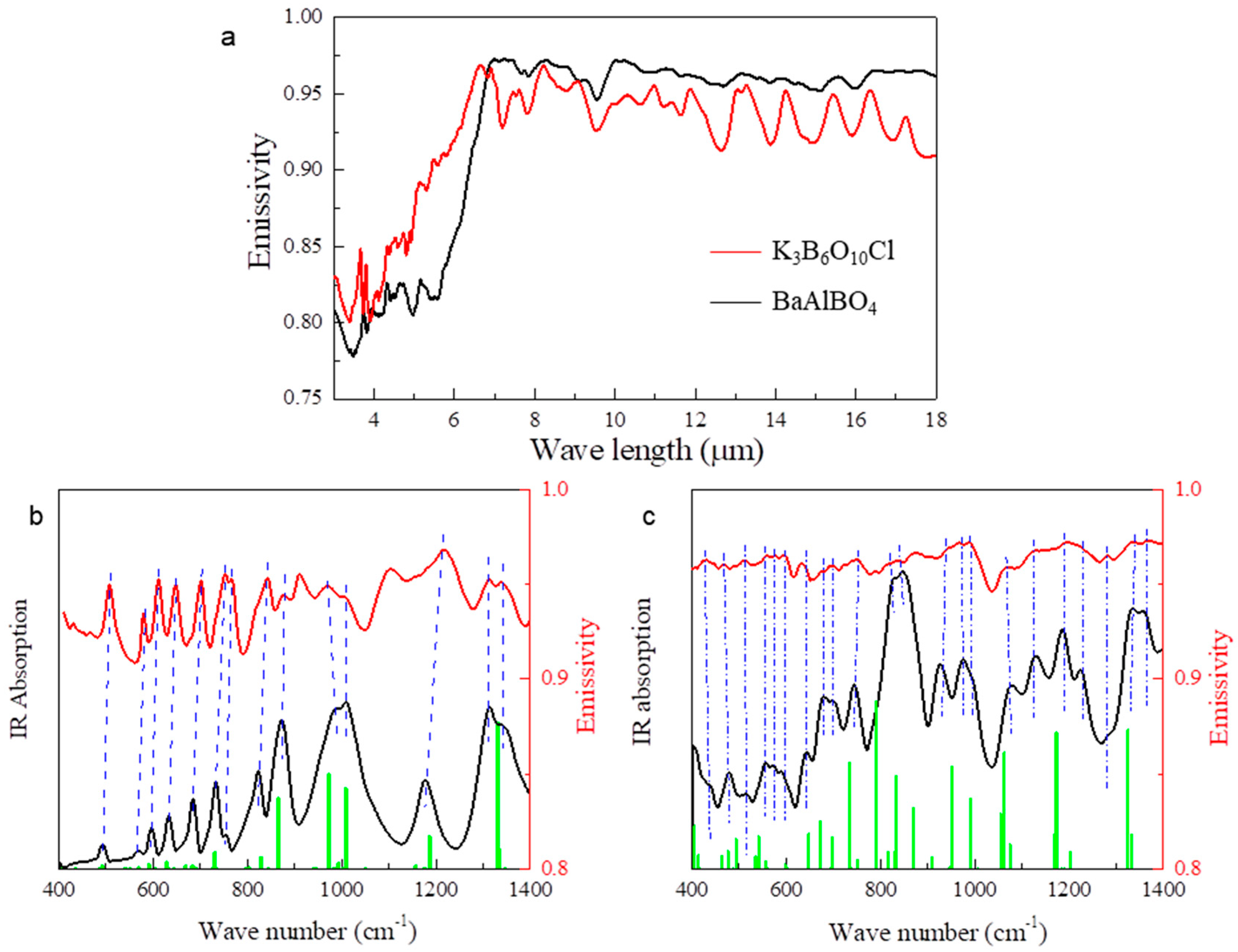 Photonics 12 00597 g004