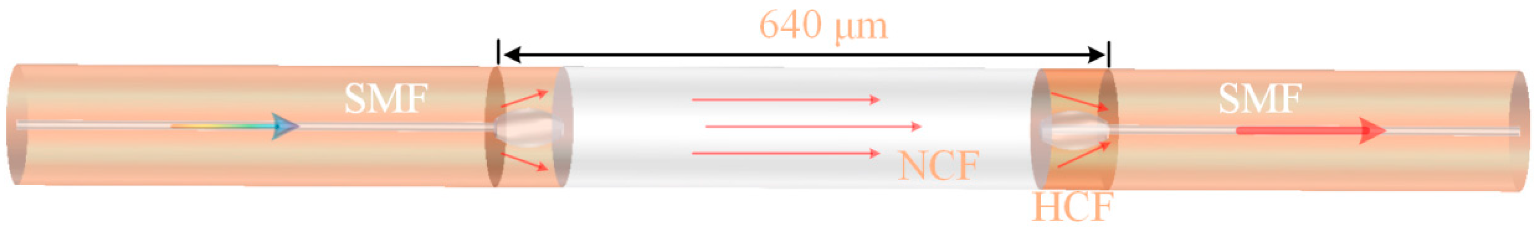 Photonics 12 00602 g001