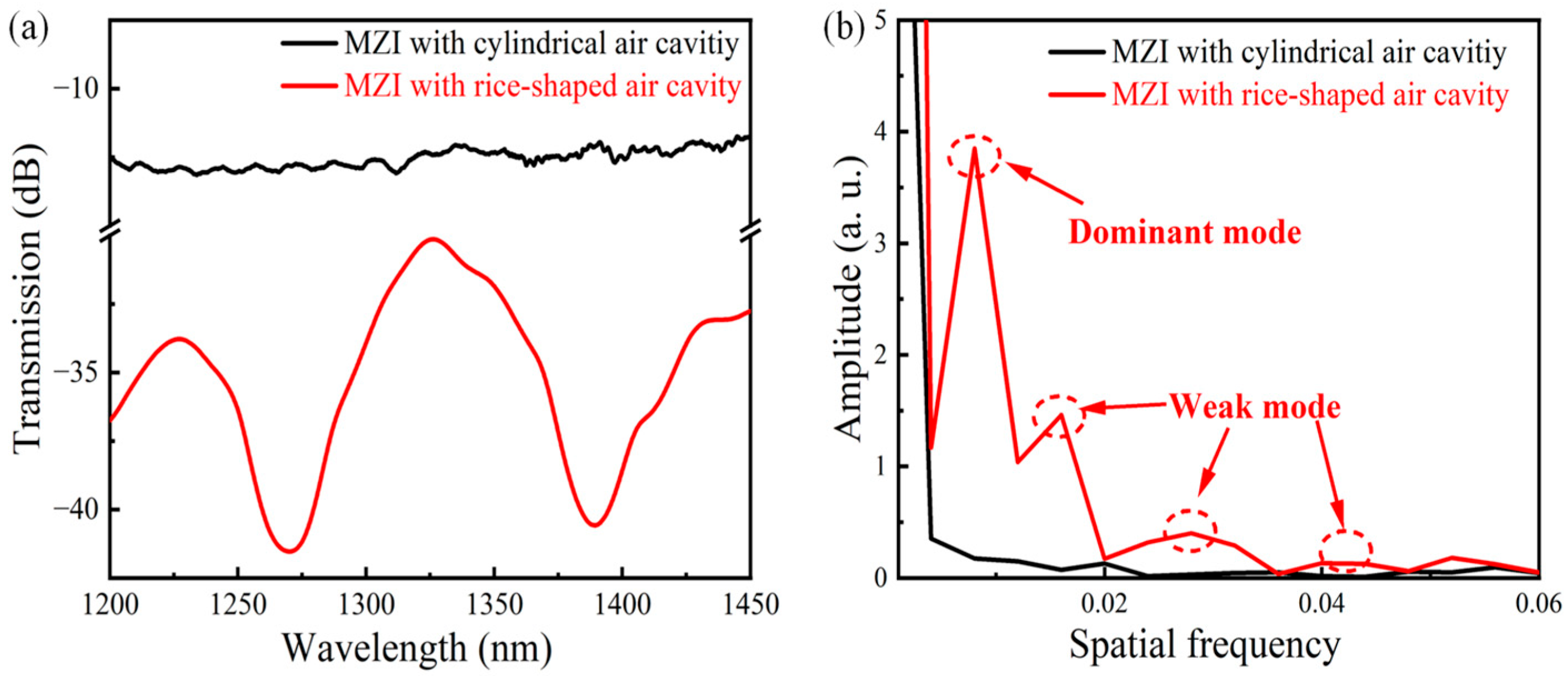 Photonics 12 00602 g002
