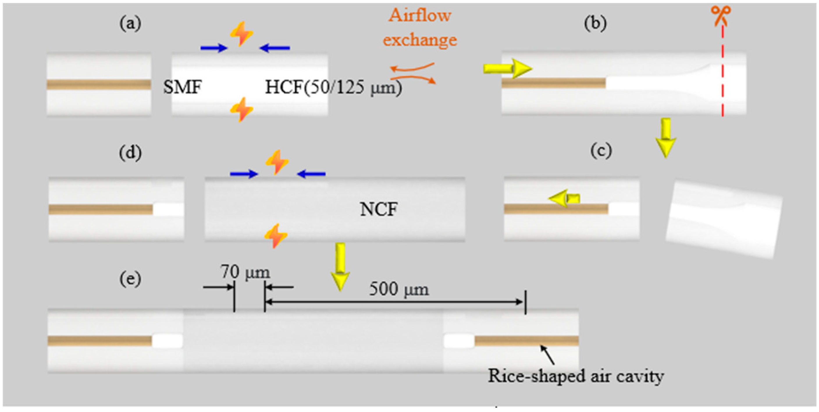 Photonics 12 00602 g004