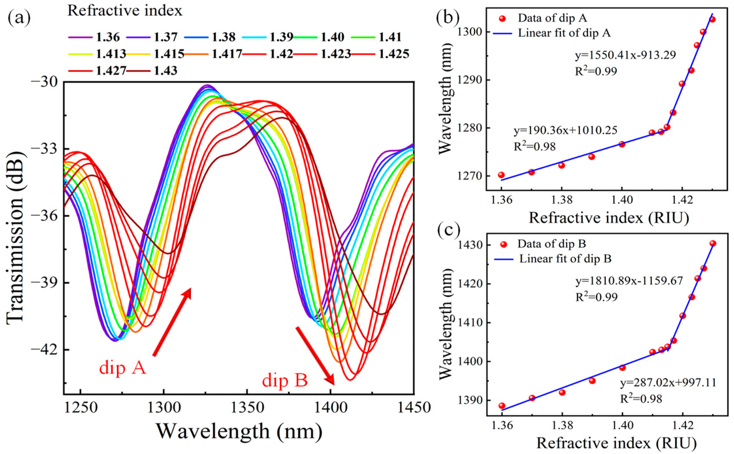 Photonics 12 00602 g006