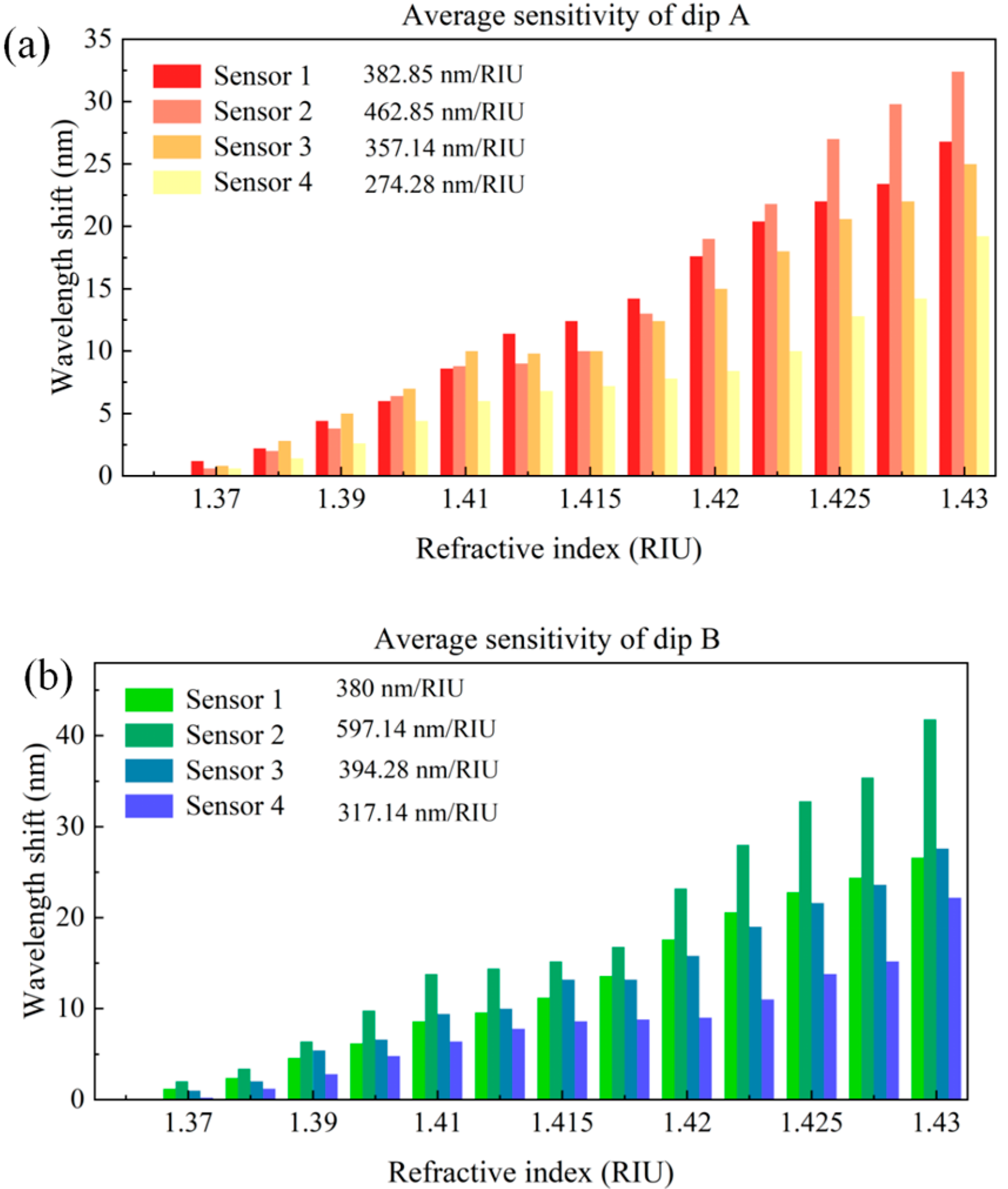Photonics 12 00602 g008
