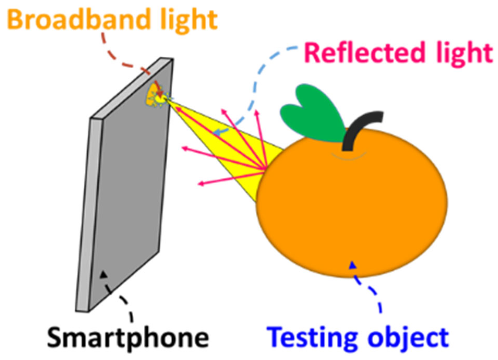Photonics 12 00606 g001