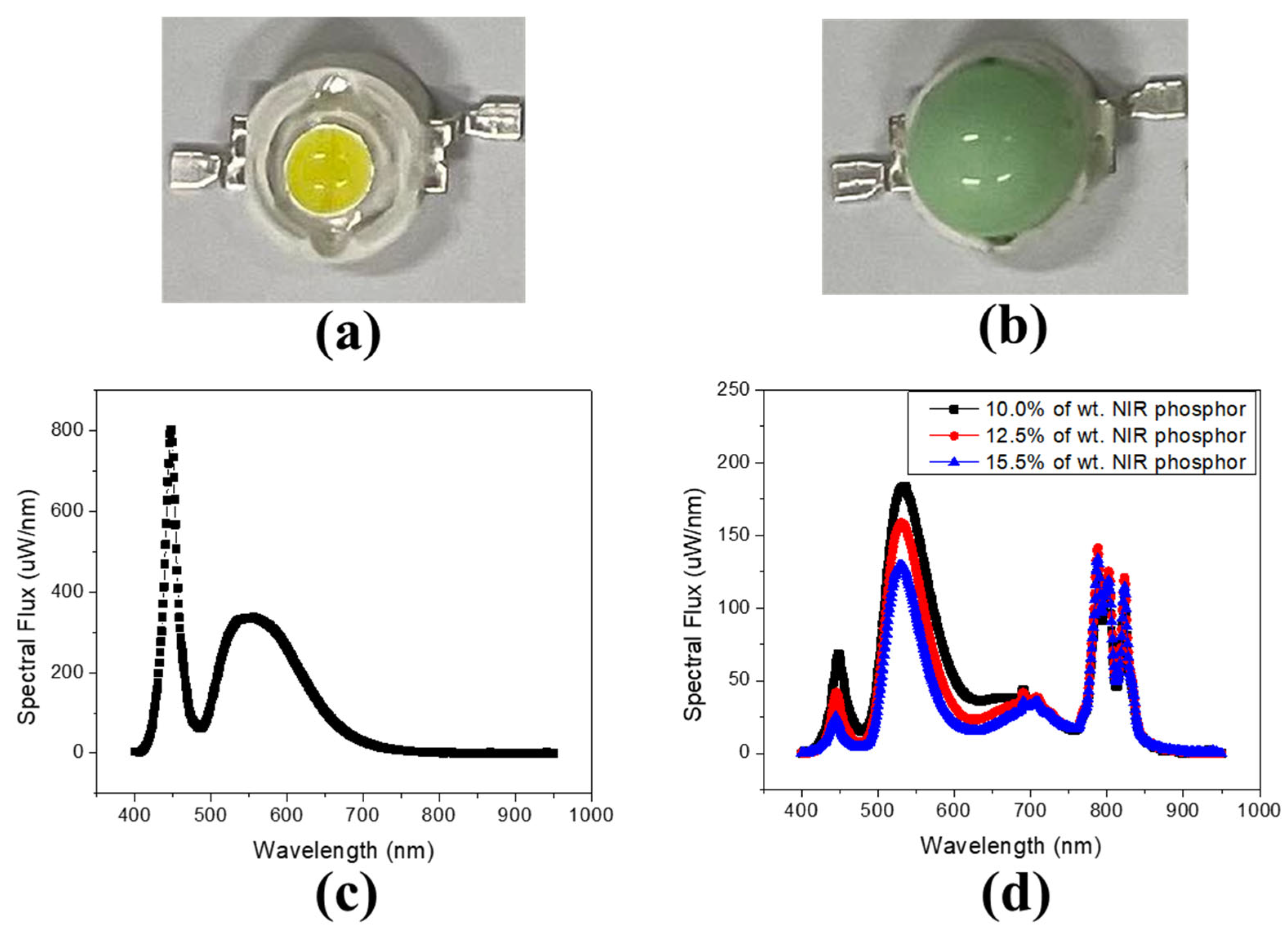Photonics 12 00606 g007