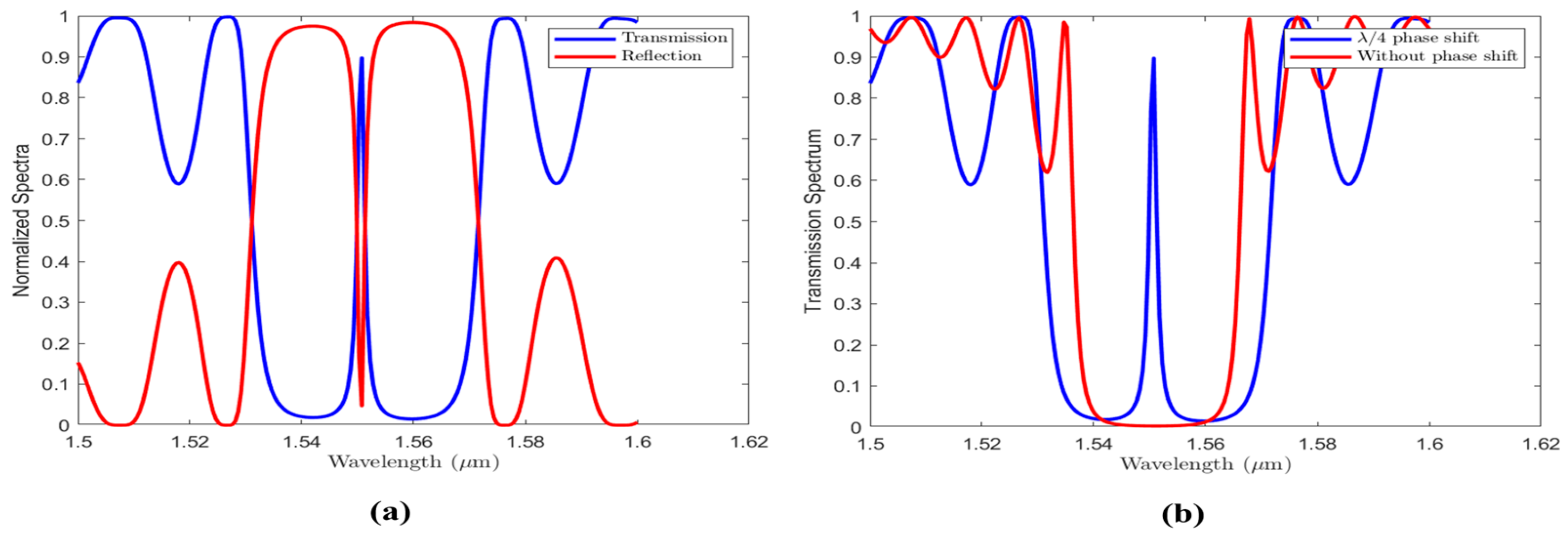 Photonics 12 00608 g002