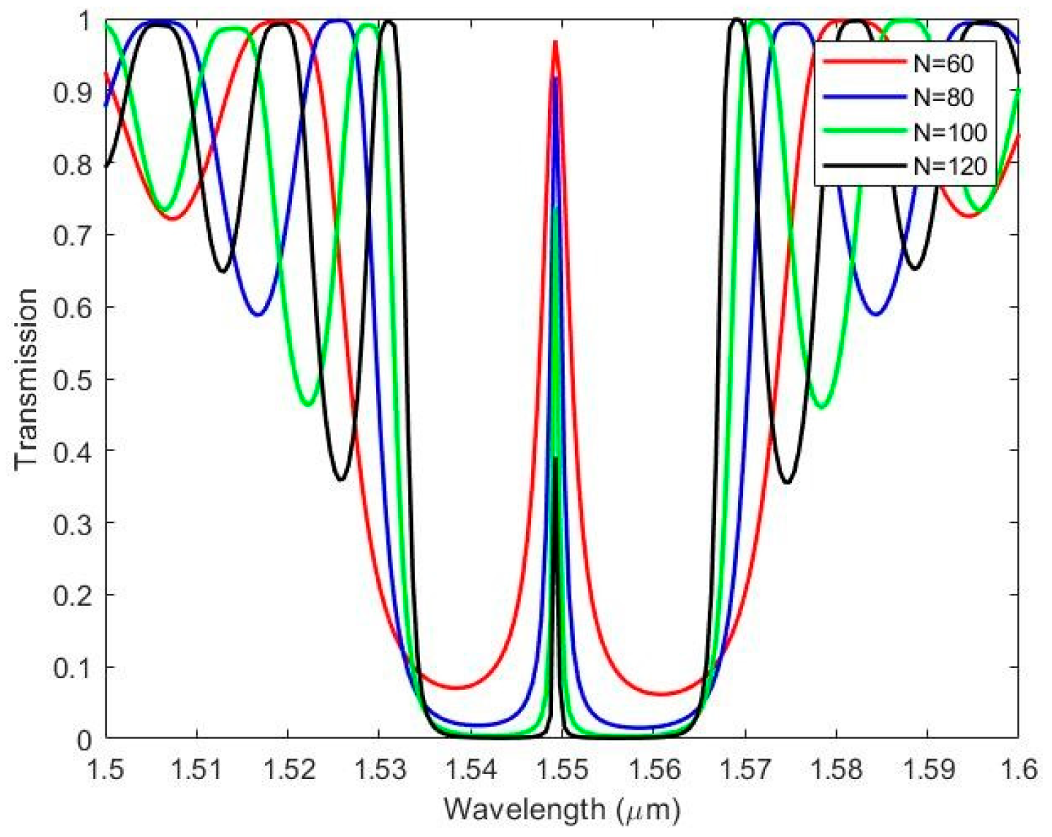 Photonics 12 00608 g006