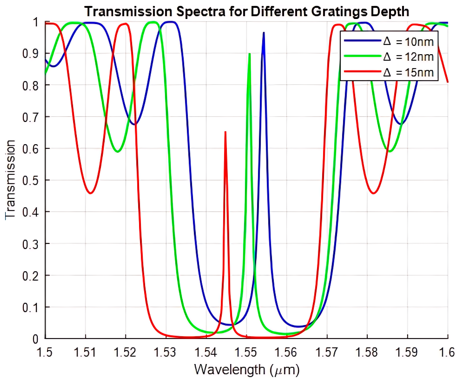 Photonics 12 00608 g007