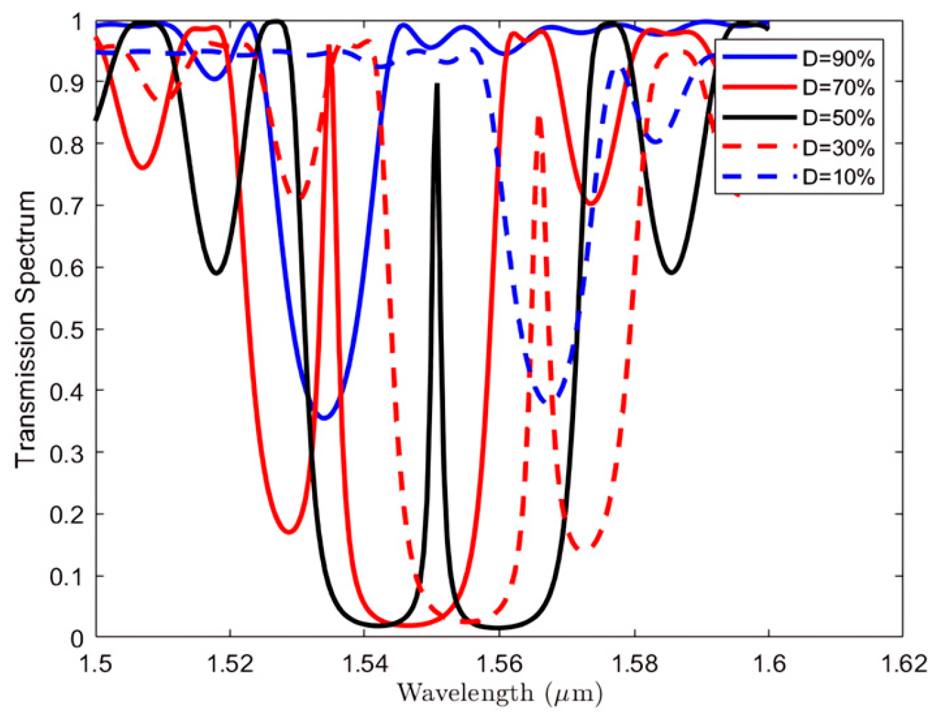Photonics 12 00608 g008