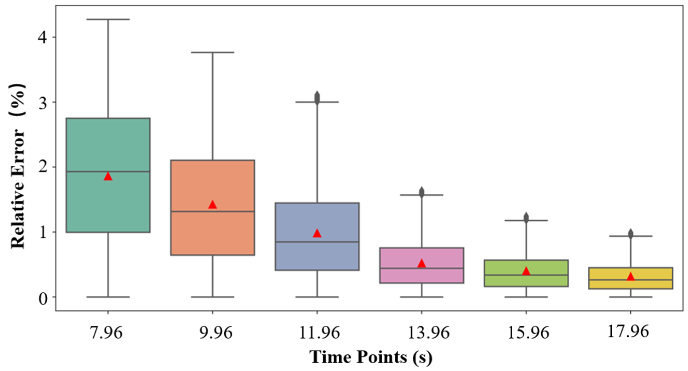 Photonics 12 00626 g006