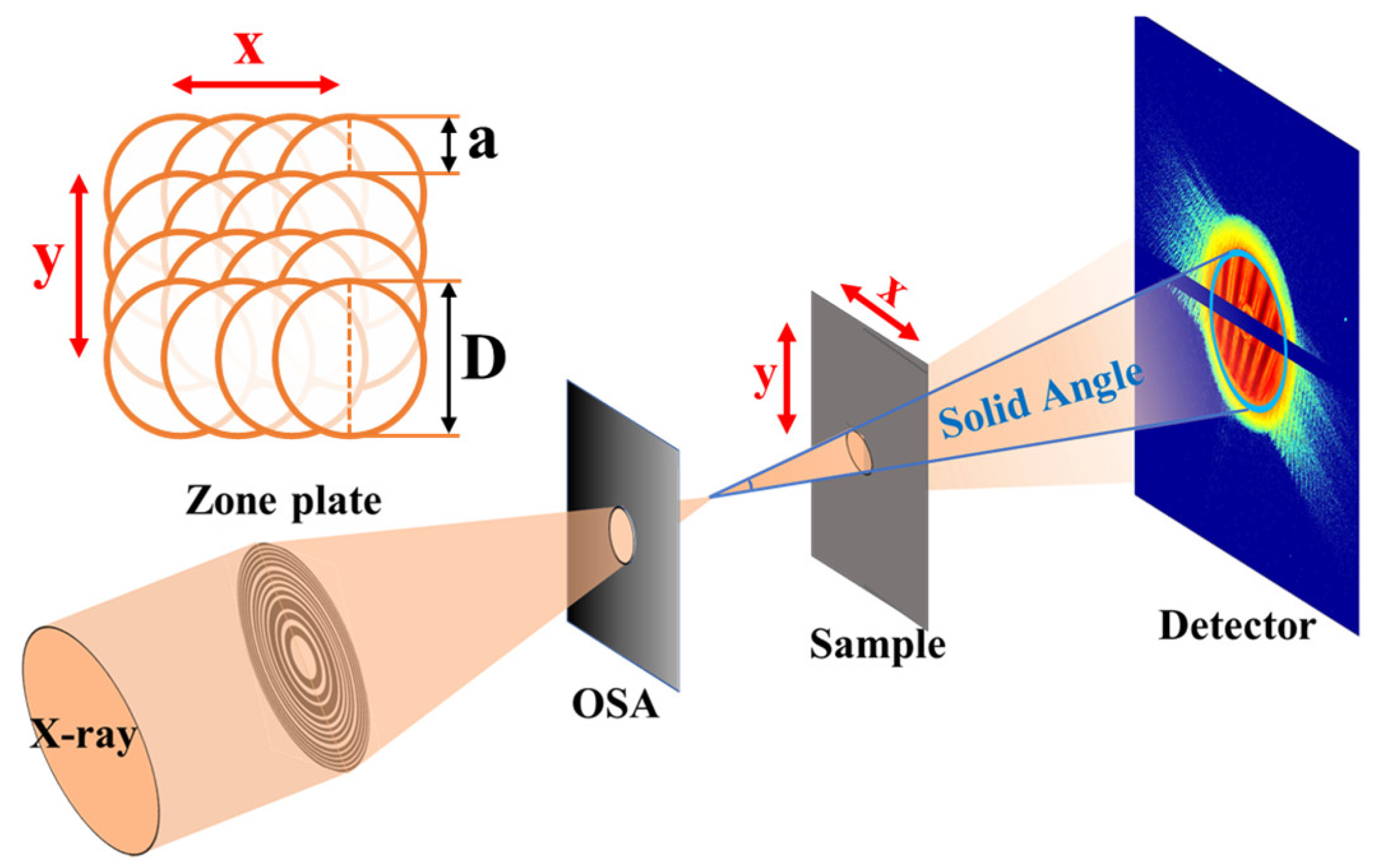 Photonics 12 00636 g001 Photonics 12 00636 g001
