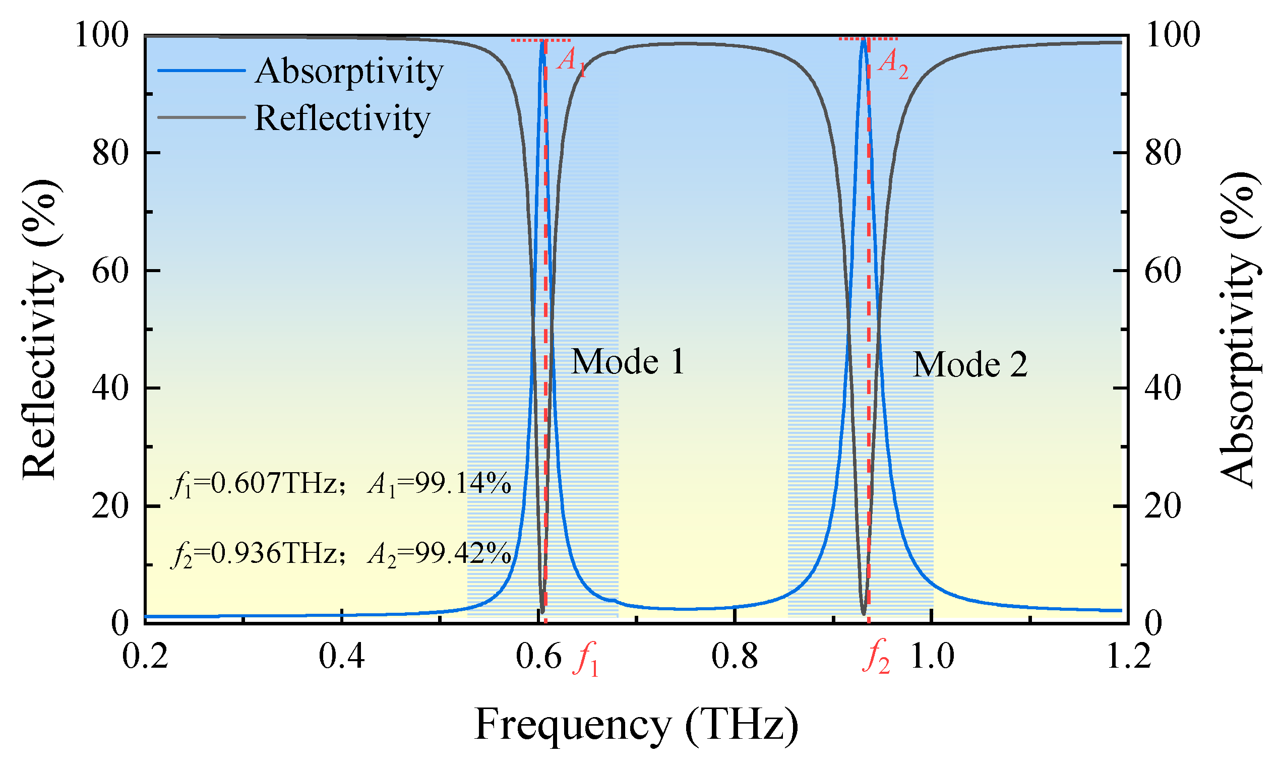 Photonics 12 00637 g003
