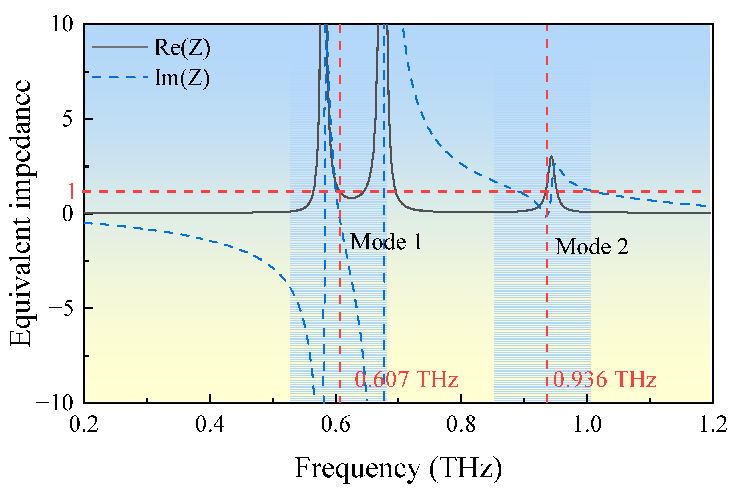 Photonics 12 00637 g004