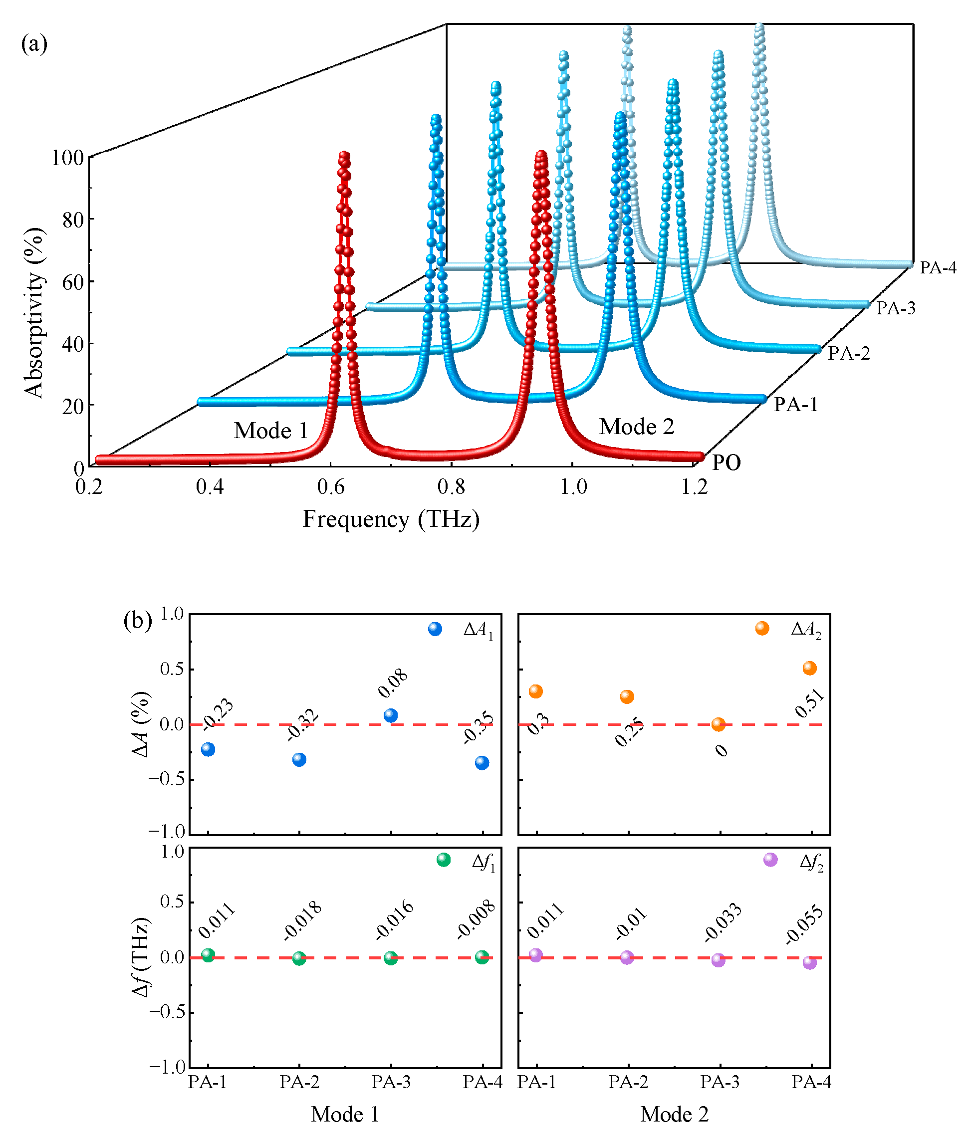Photonics 12 00637 g007