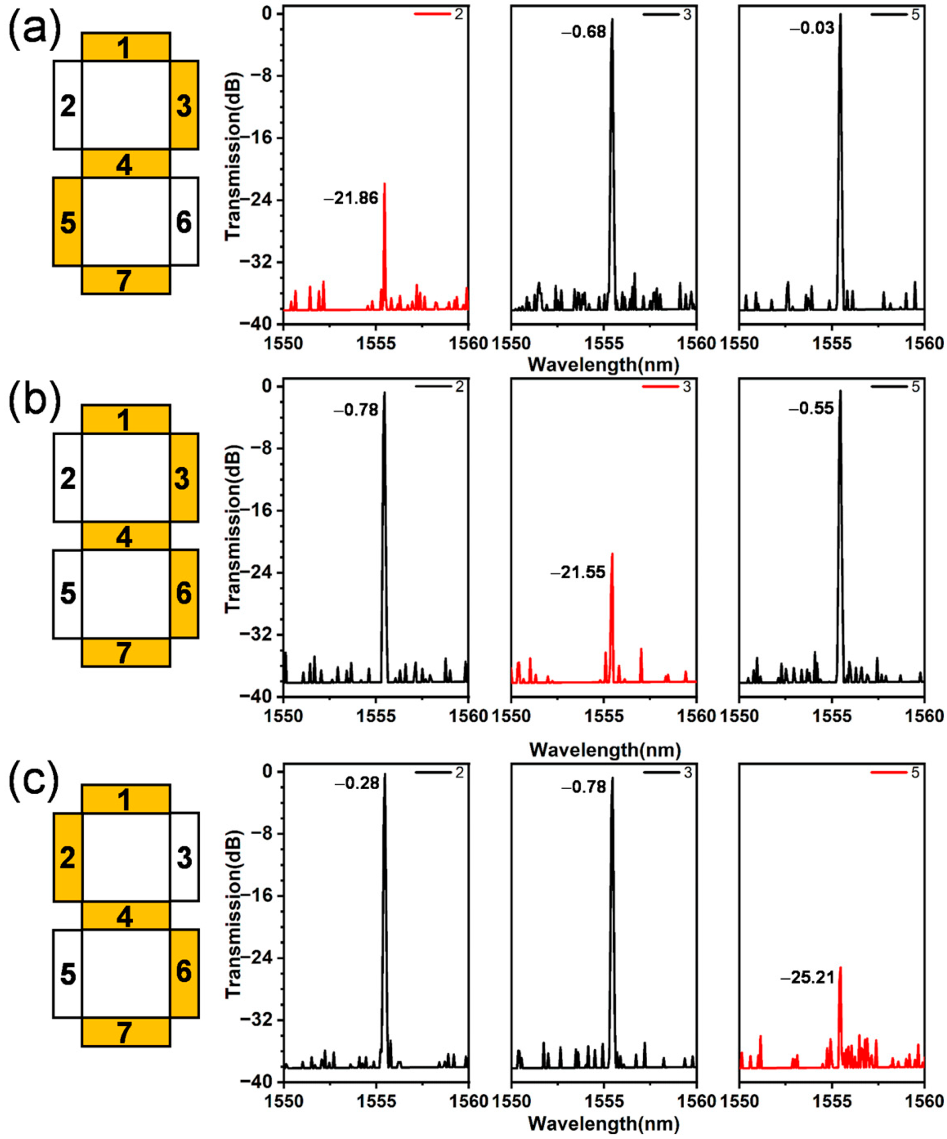 Photonics 12 00640 g007