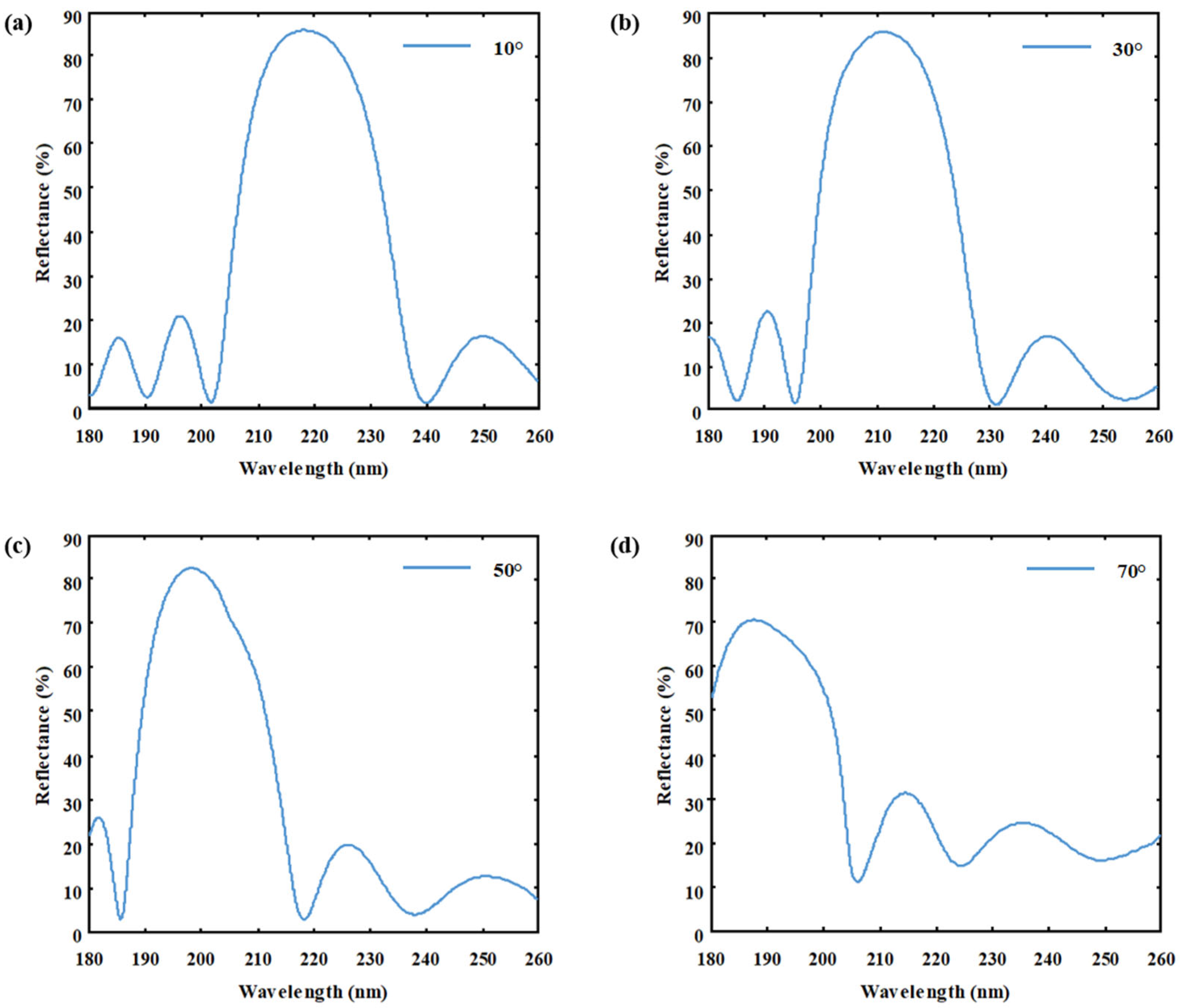 Photonics 12 00644 g003