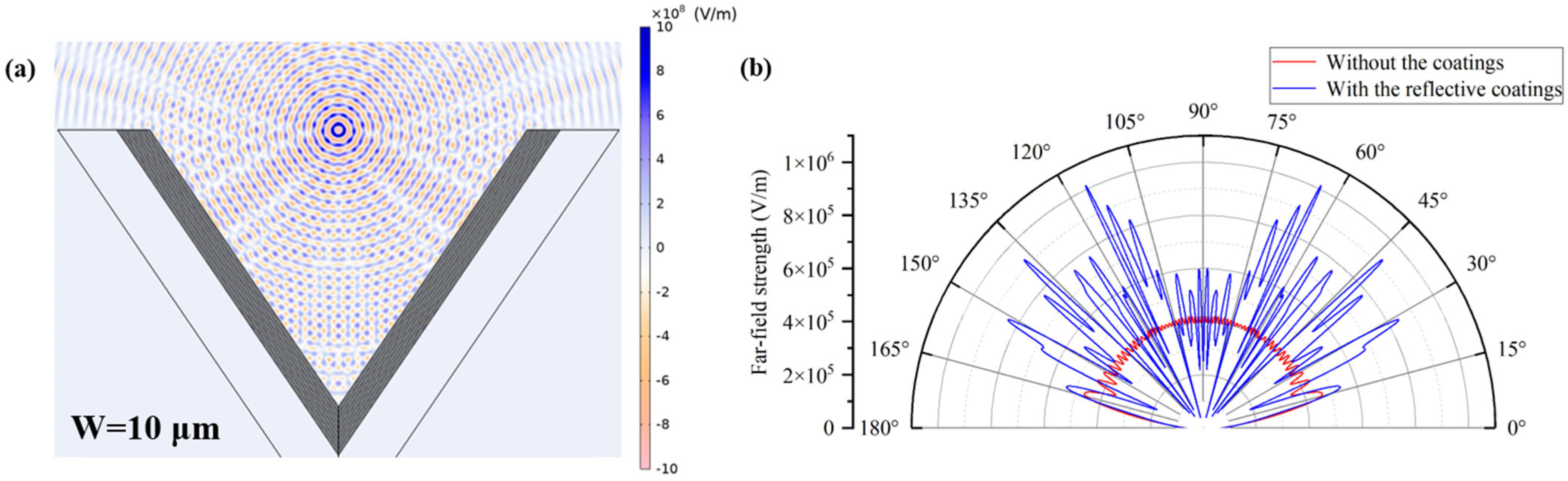 Photonics 12 00644 g004