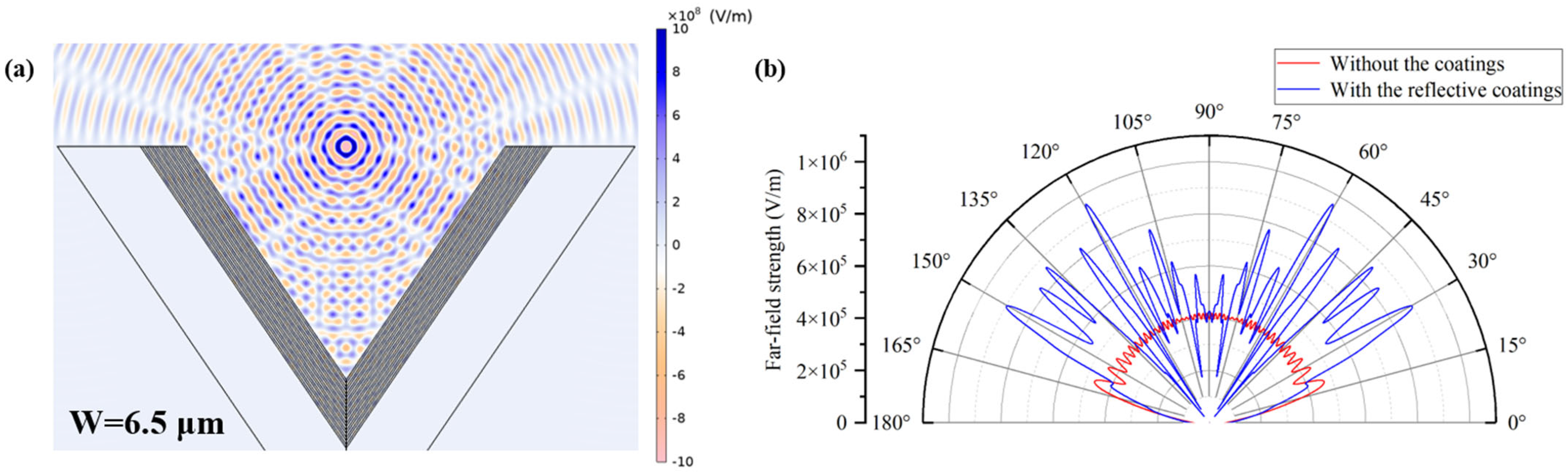Photonics 12 00644 g007
