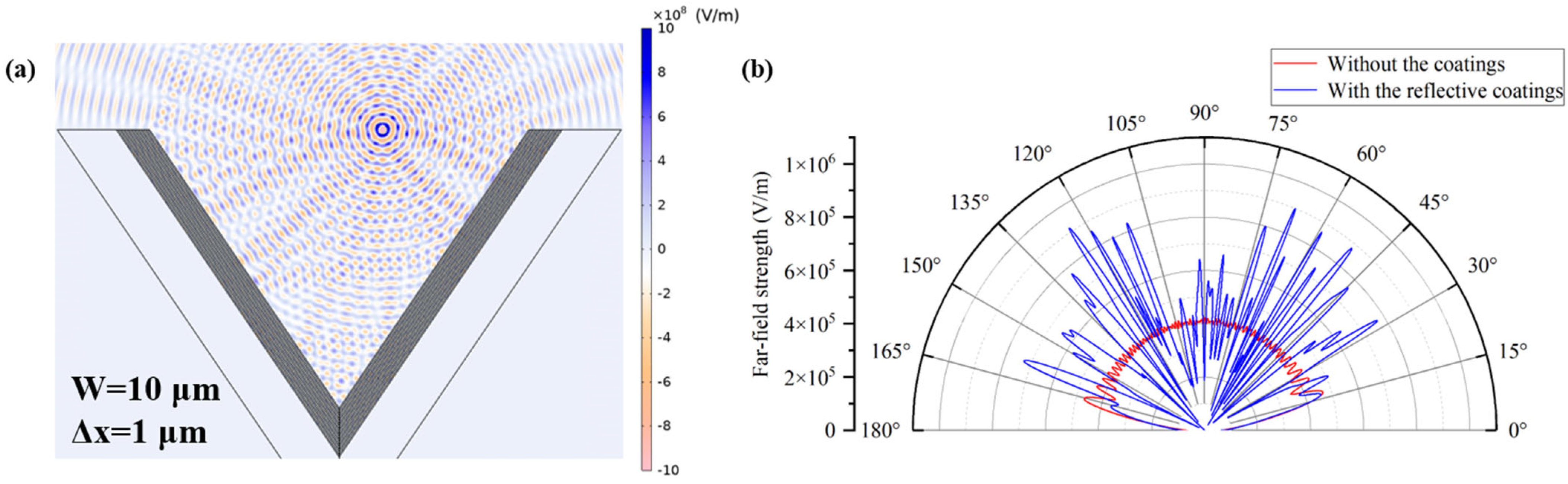 Photonics 12 00644 g009