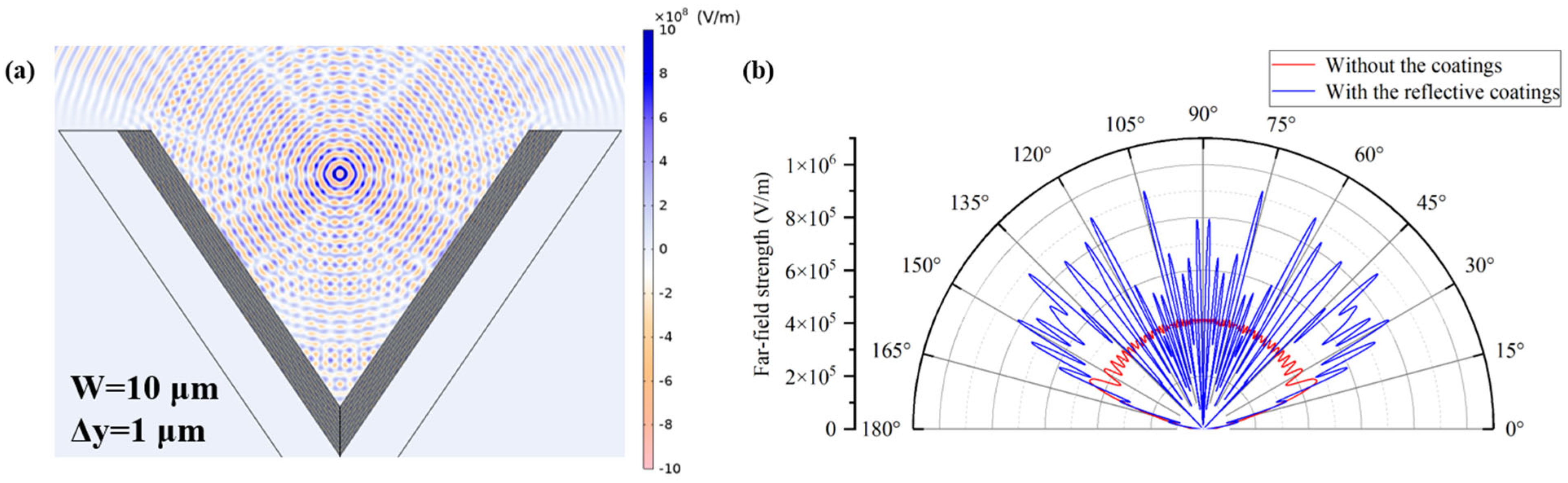 Photonics 12 00644 g012