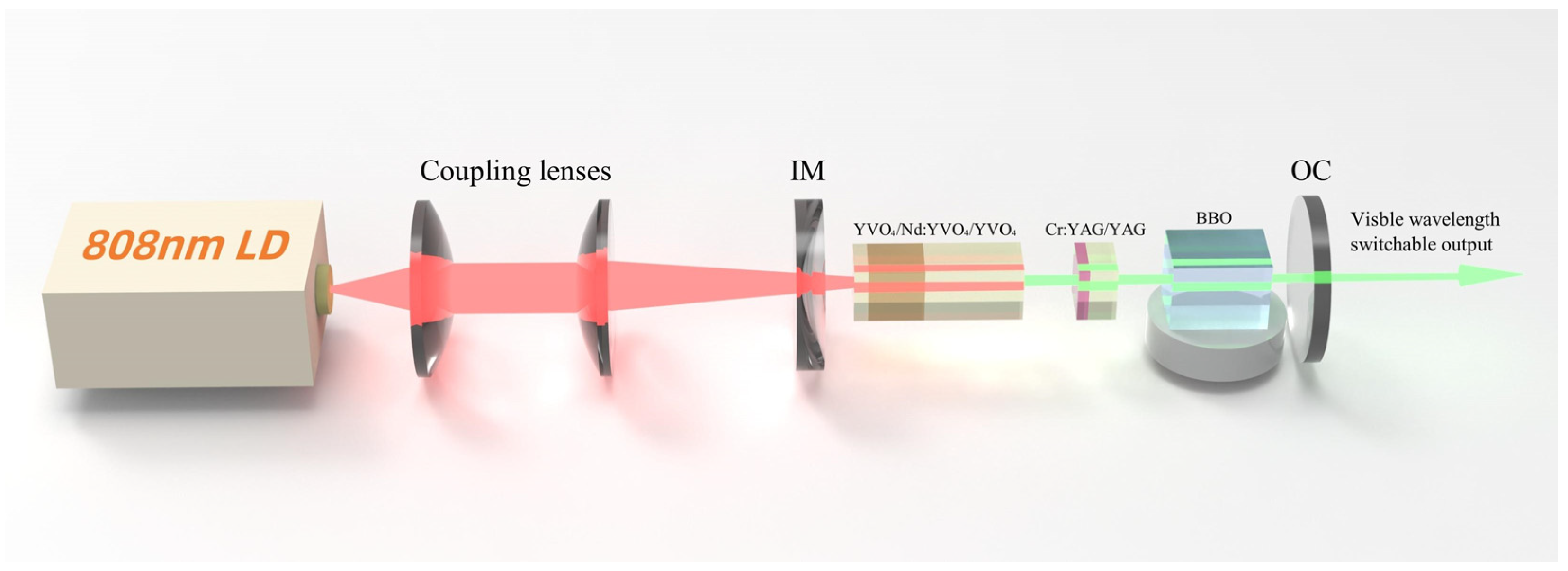 Photonics 12 00669 g001