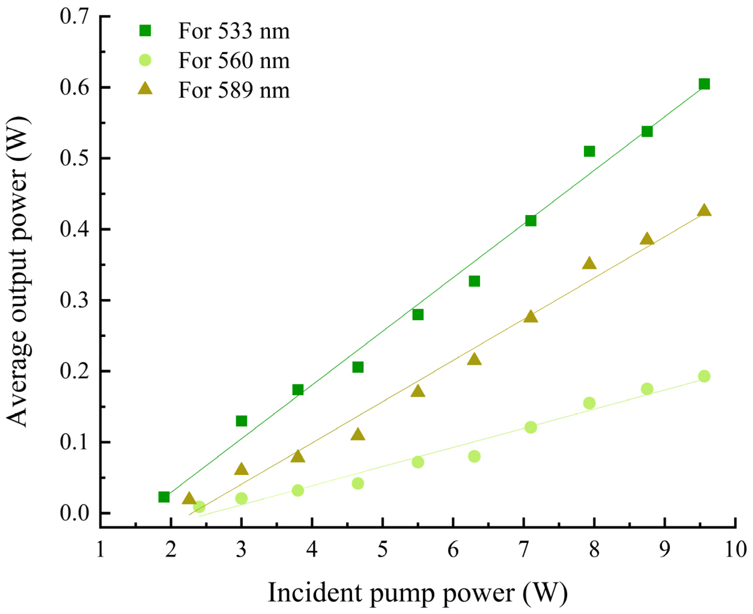 Photonics 12 00669 g003