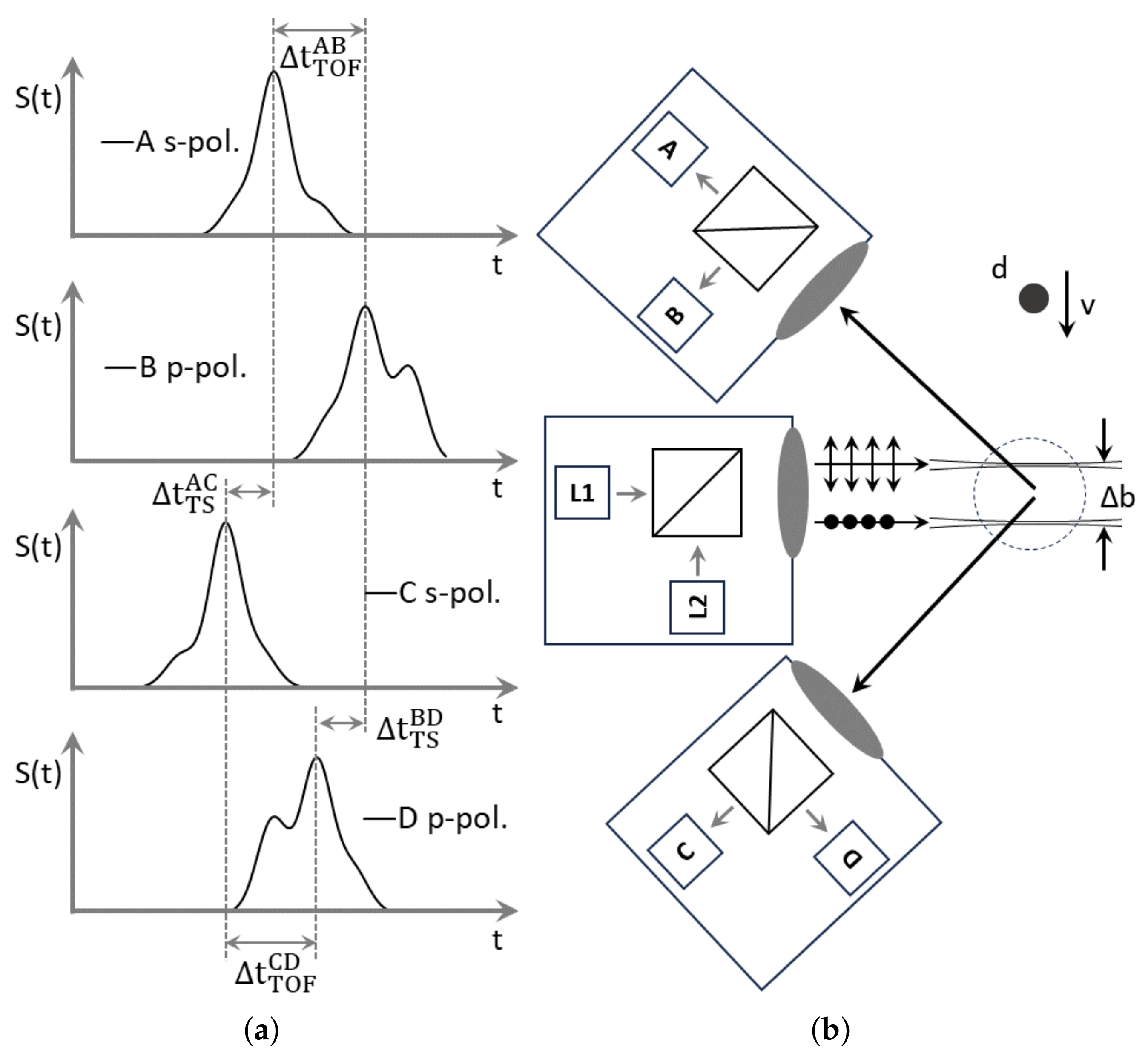 Photonics 12 00673 g005