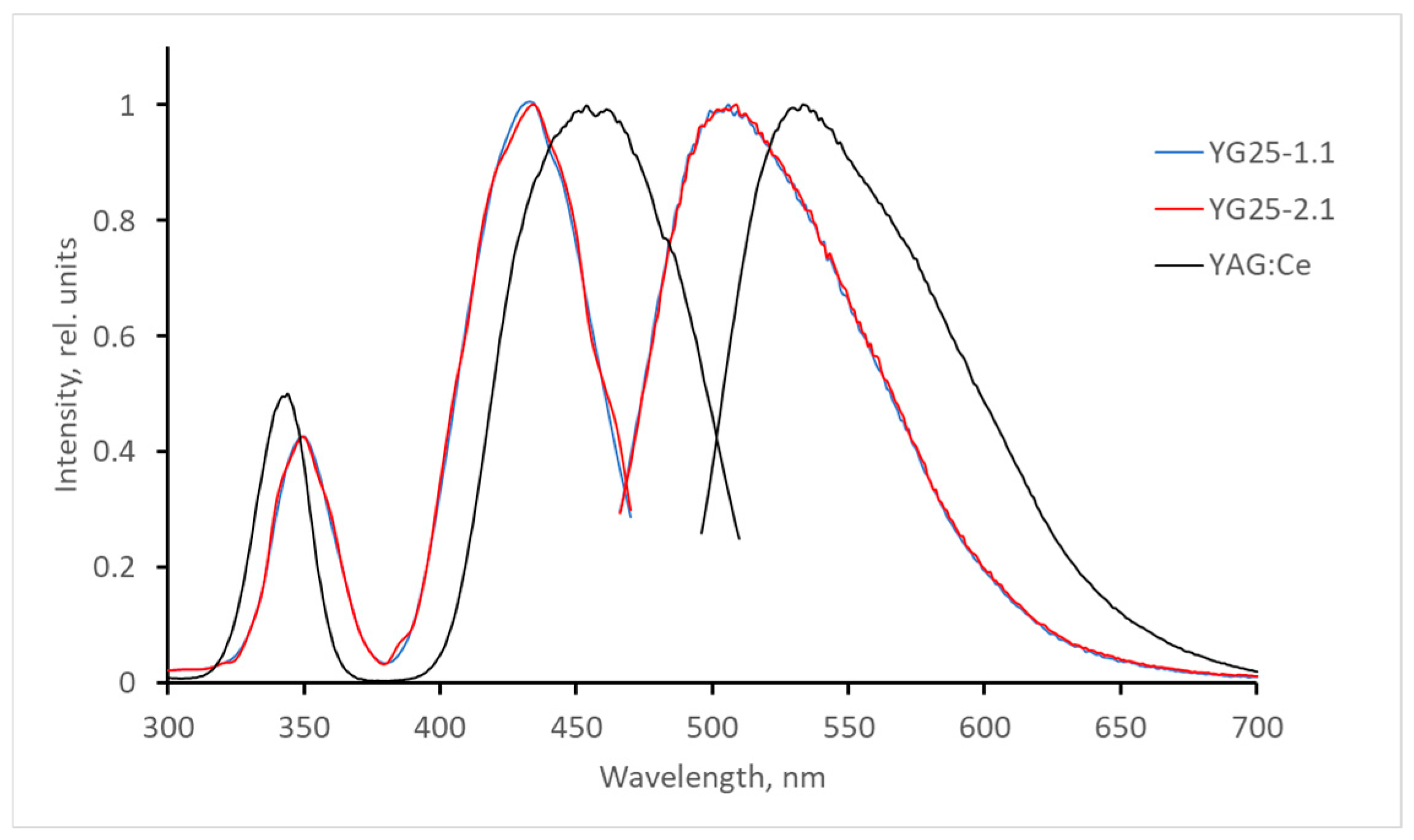 Photonics 12 00680 g002