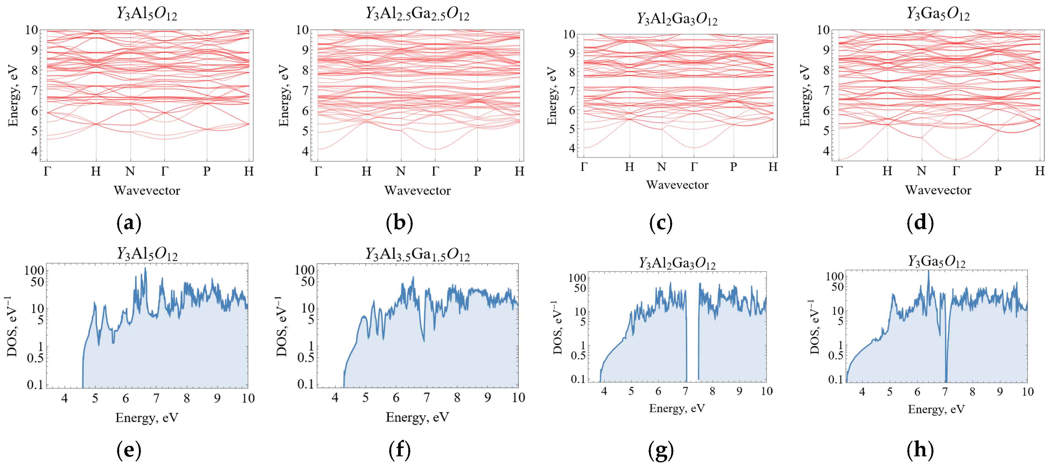 Photonics 12 00680 g006