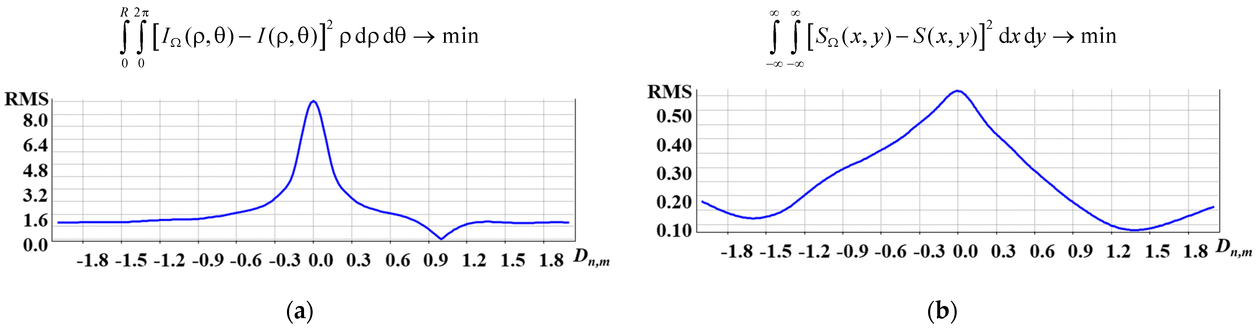 Photonics 12 00687 g004