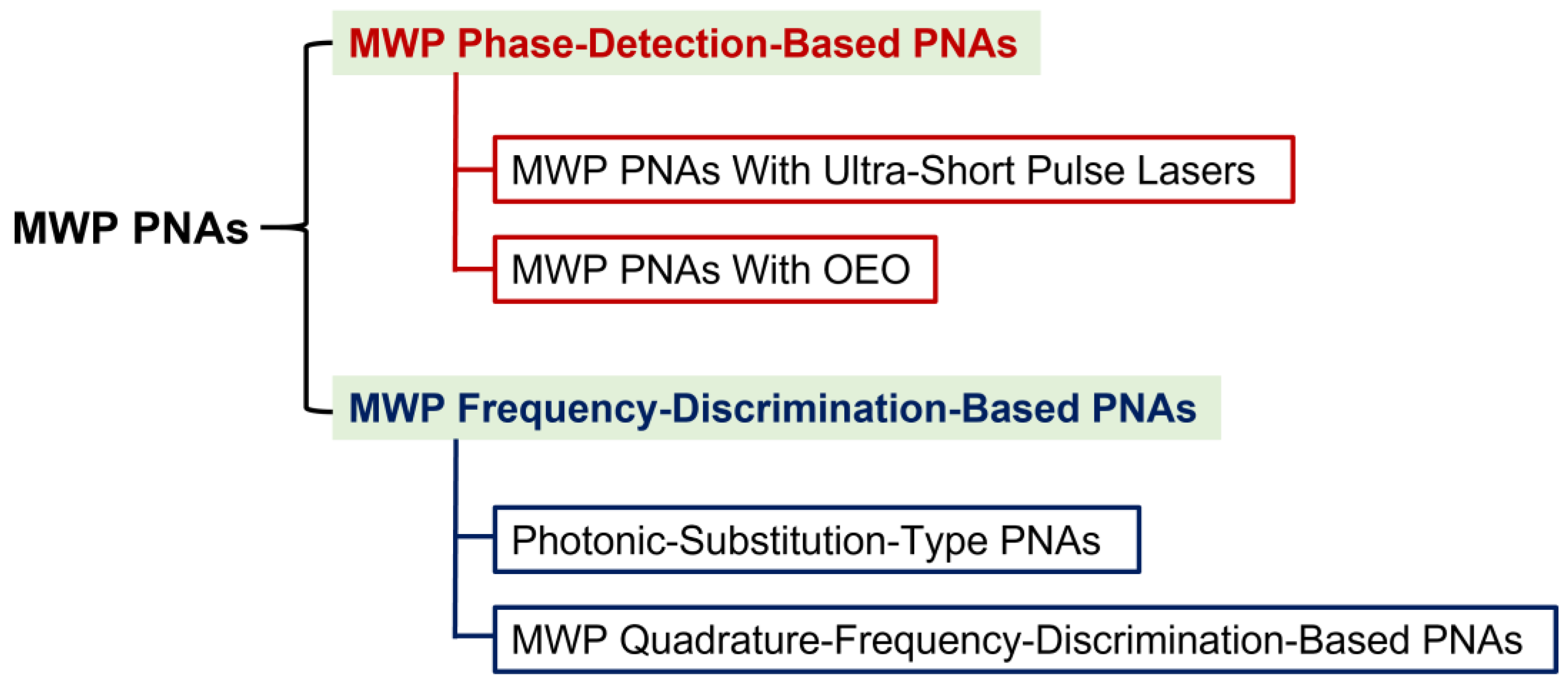 Photonics 12 00691 g001 Photonics 12 00691 g001