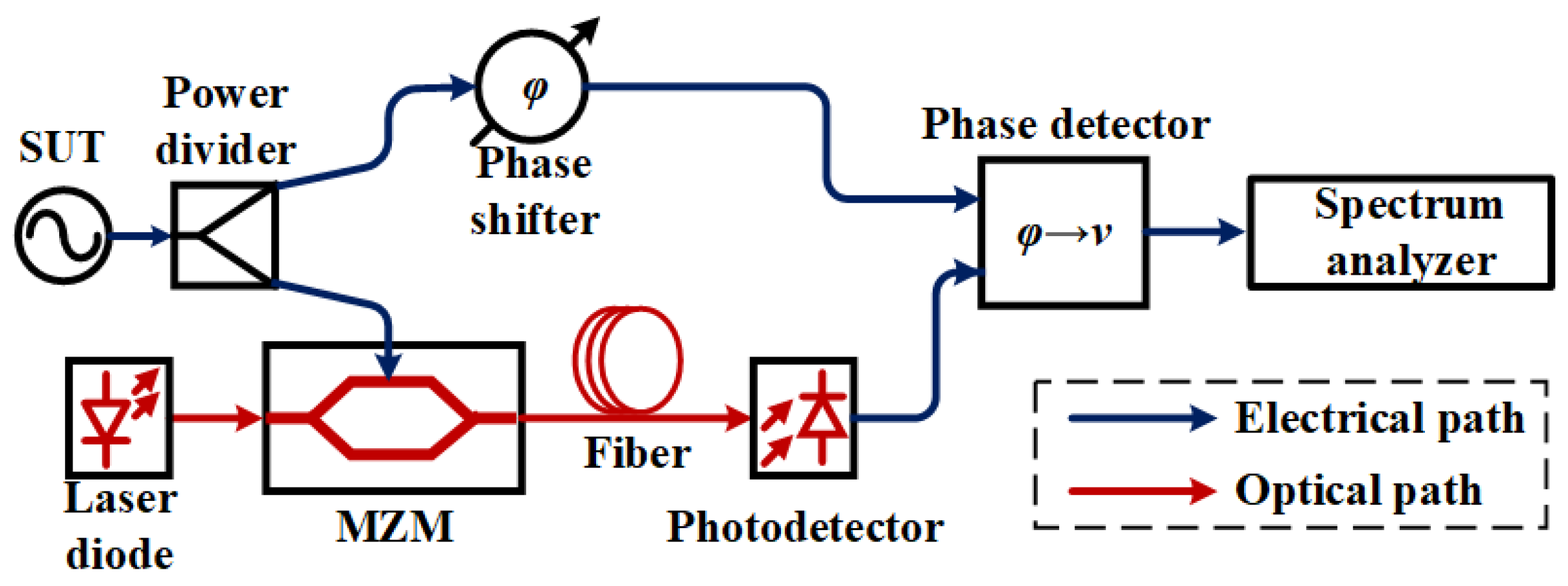 Photonics 12 00691 g011 Photonics 12 00691 g011