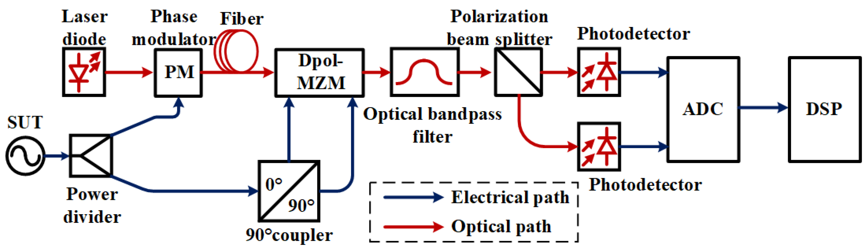 Photonics 12 00691 g015 Photonics 12 00691 g015