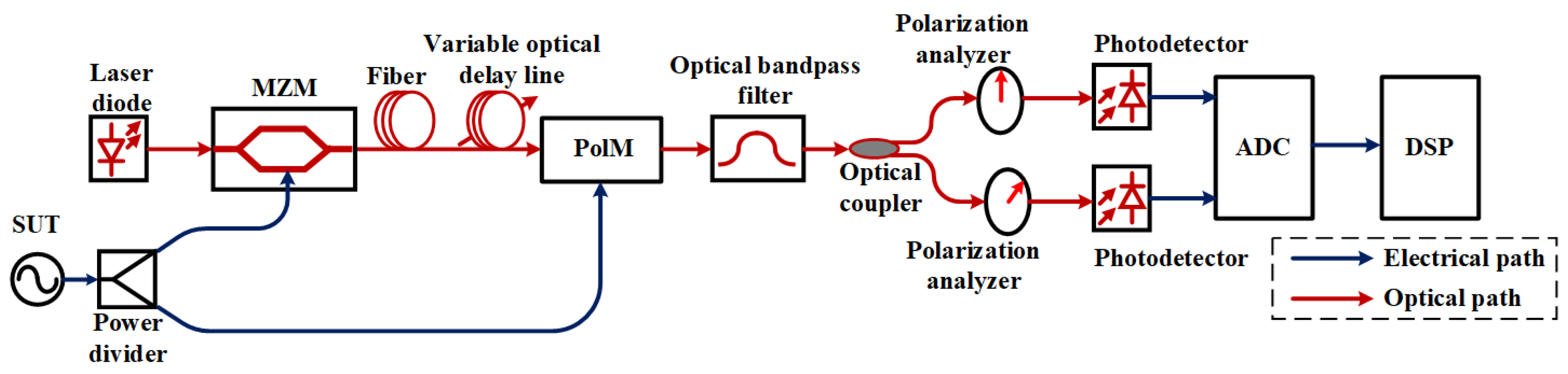 Photonics 12 00691 g016 Photonics 12 00691 g016