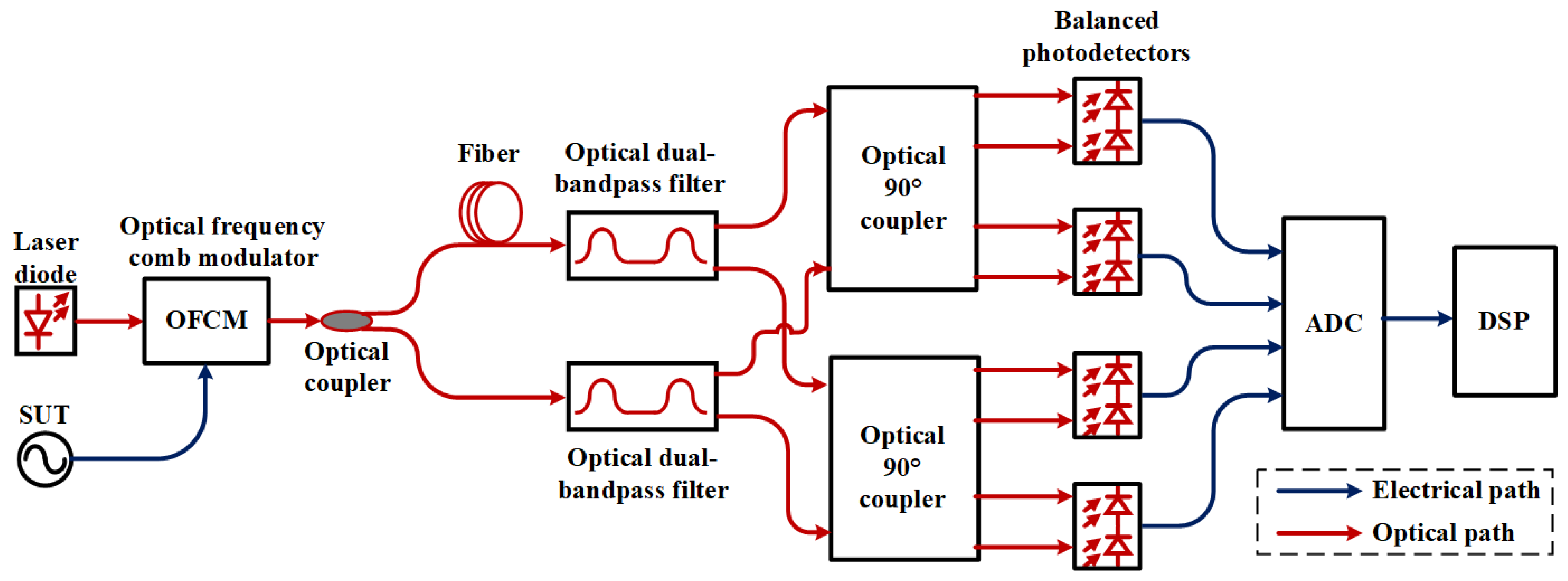 Photonics 12 00691 g017 Photonics 12 00691 g017